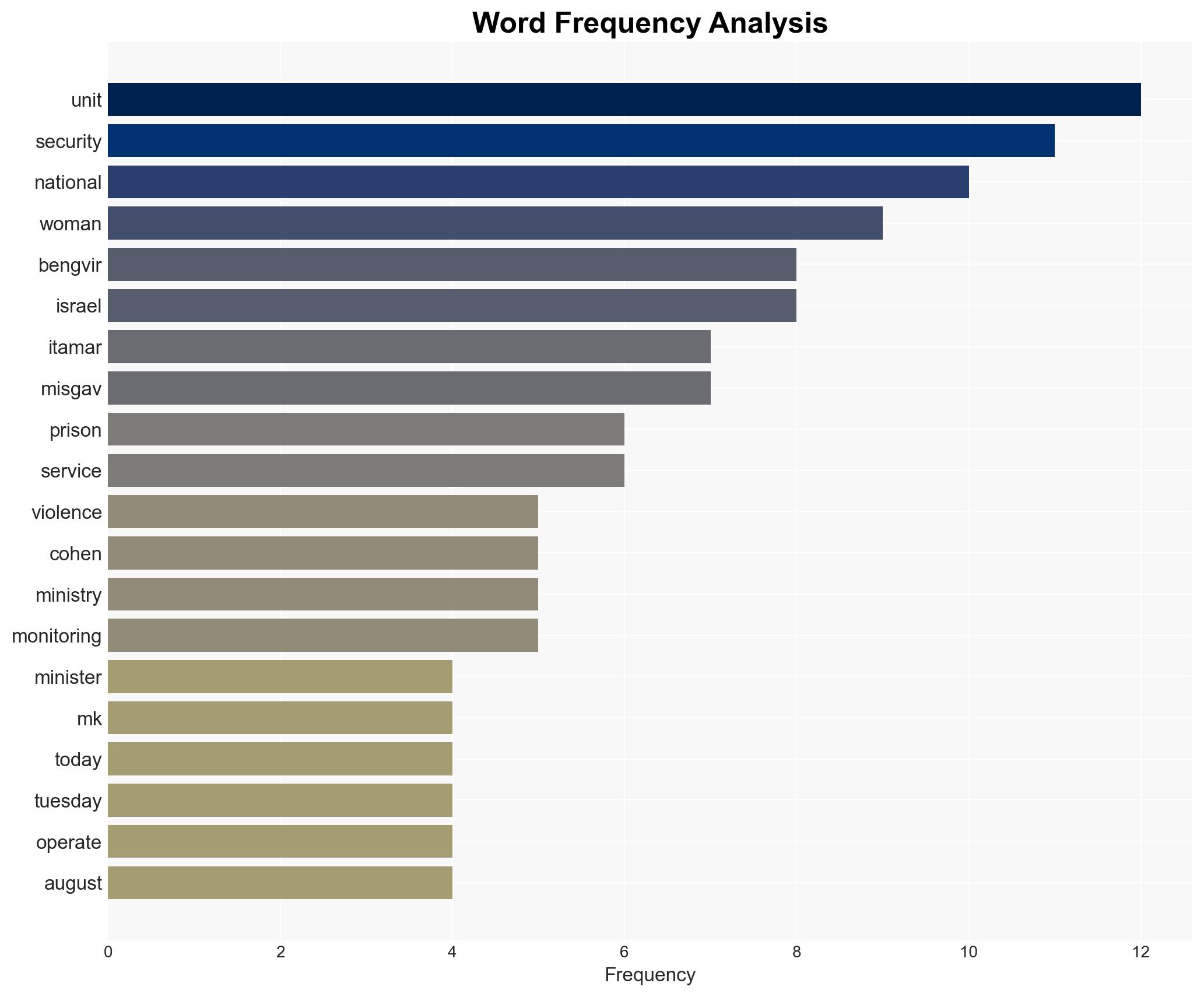 New Prison Service unit to target violence against women - Image 3
