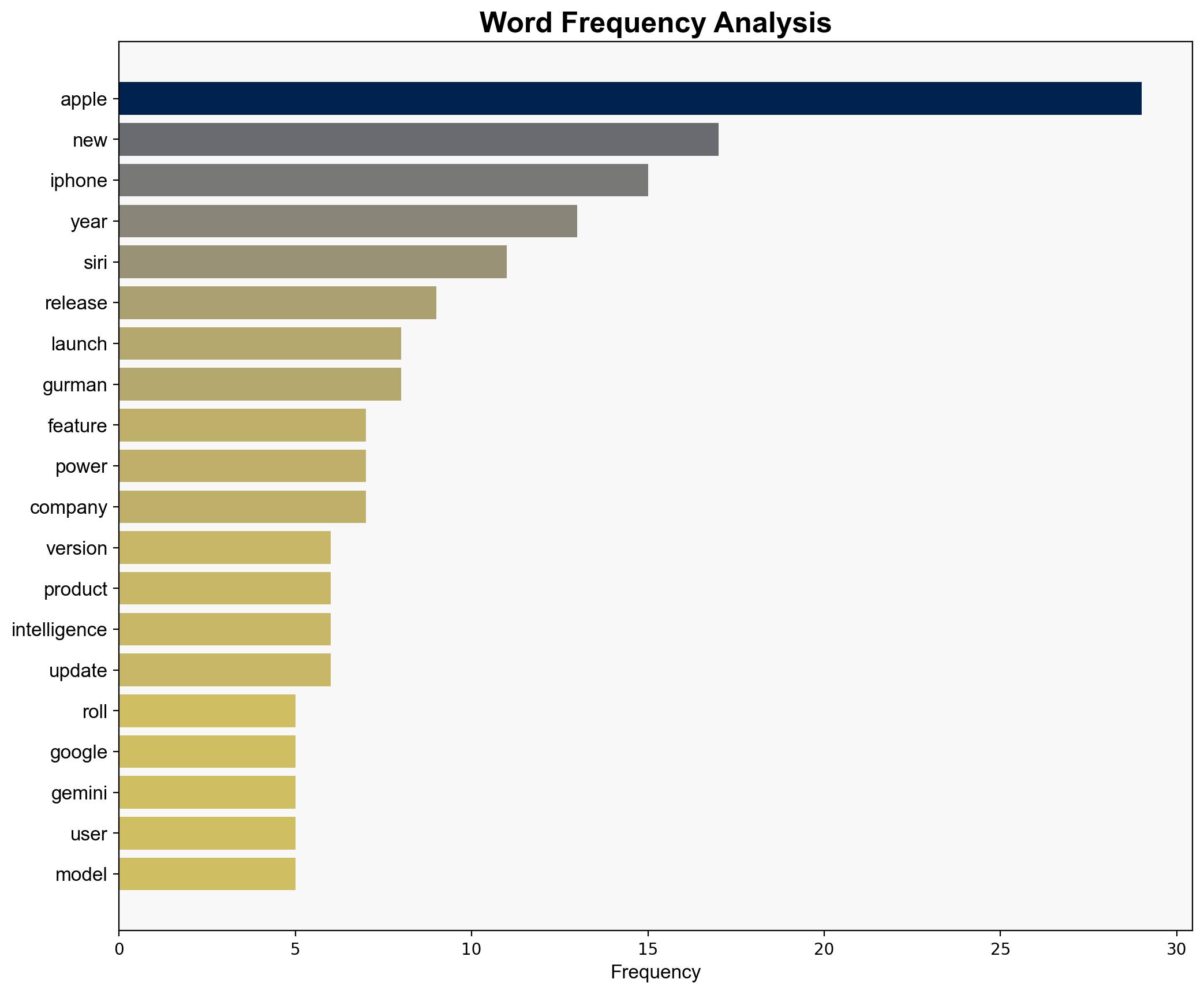 New Version of Siri to 'Lean' on Google Gemini - MacRumors - Image 3