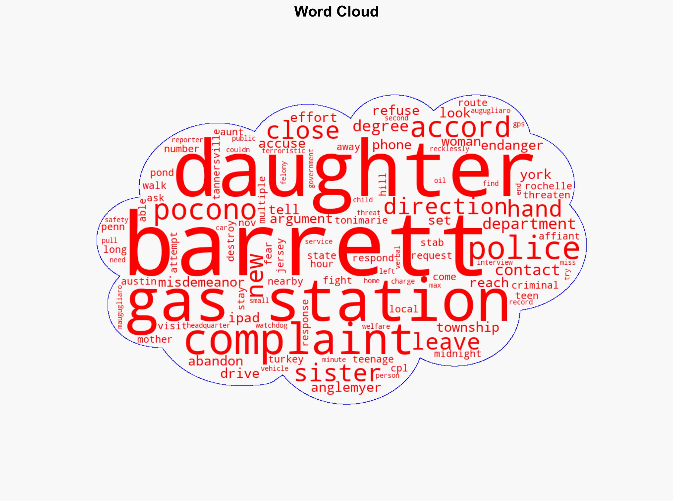 New York woman accused of abandoning teen daughter at closed gas station in the Poconos - Pocono Record - Image 1