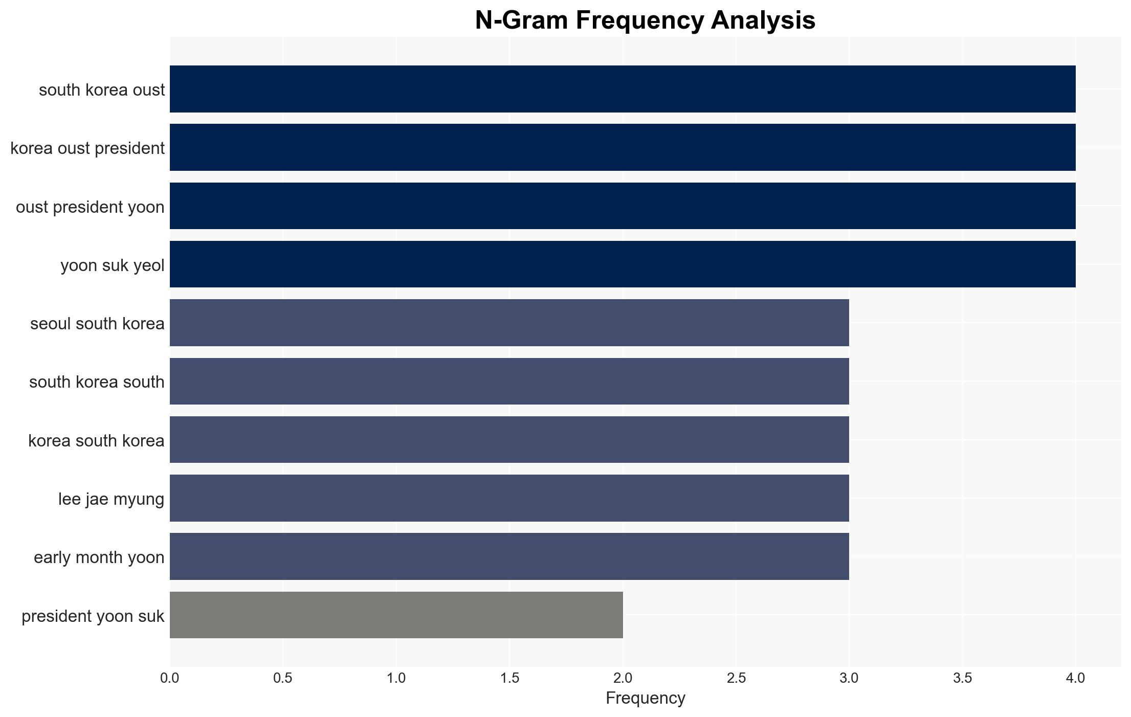 New indictment accuses Yoon of manipulating investigation of South Korean marine's drowning - ABC News - Image 4
