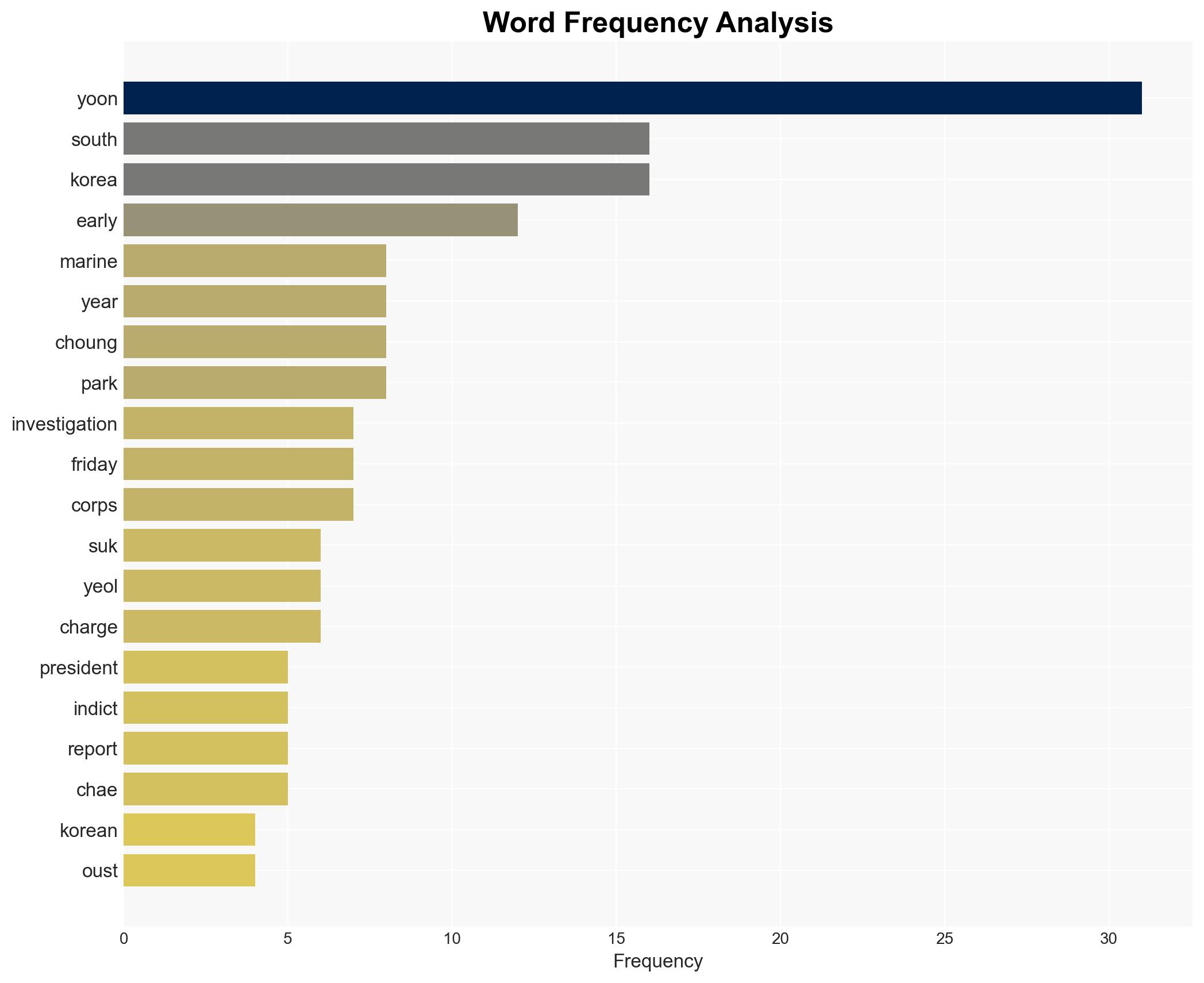 New indictment accuses Yoon of manipulating investigation of South Korean marine's drowning - ABC News - Image 3