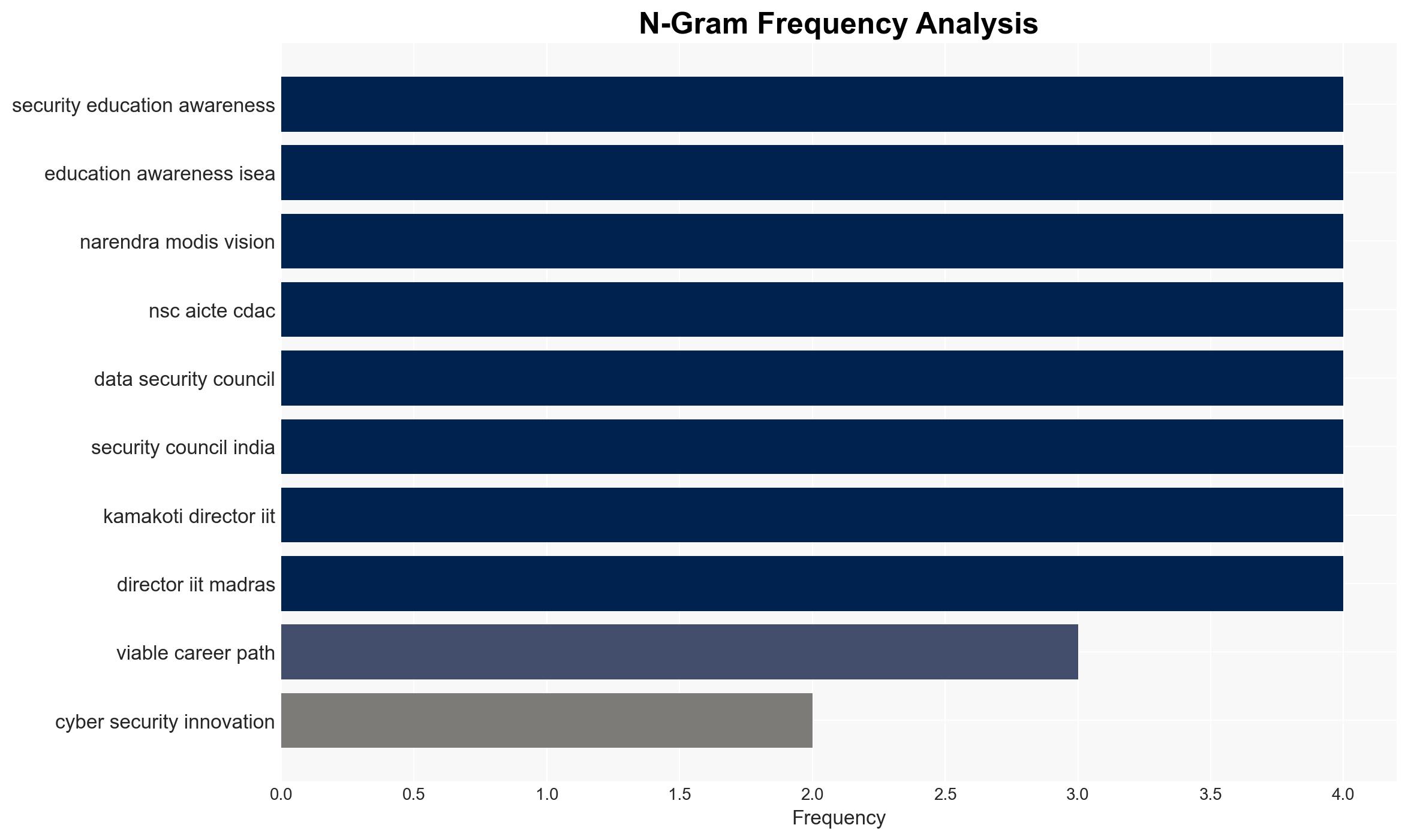 New initiative aims to strengthen India's homegrown cyber resilience - Image 4