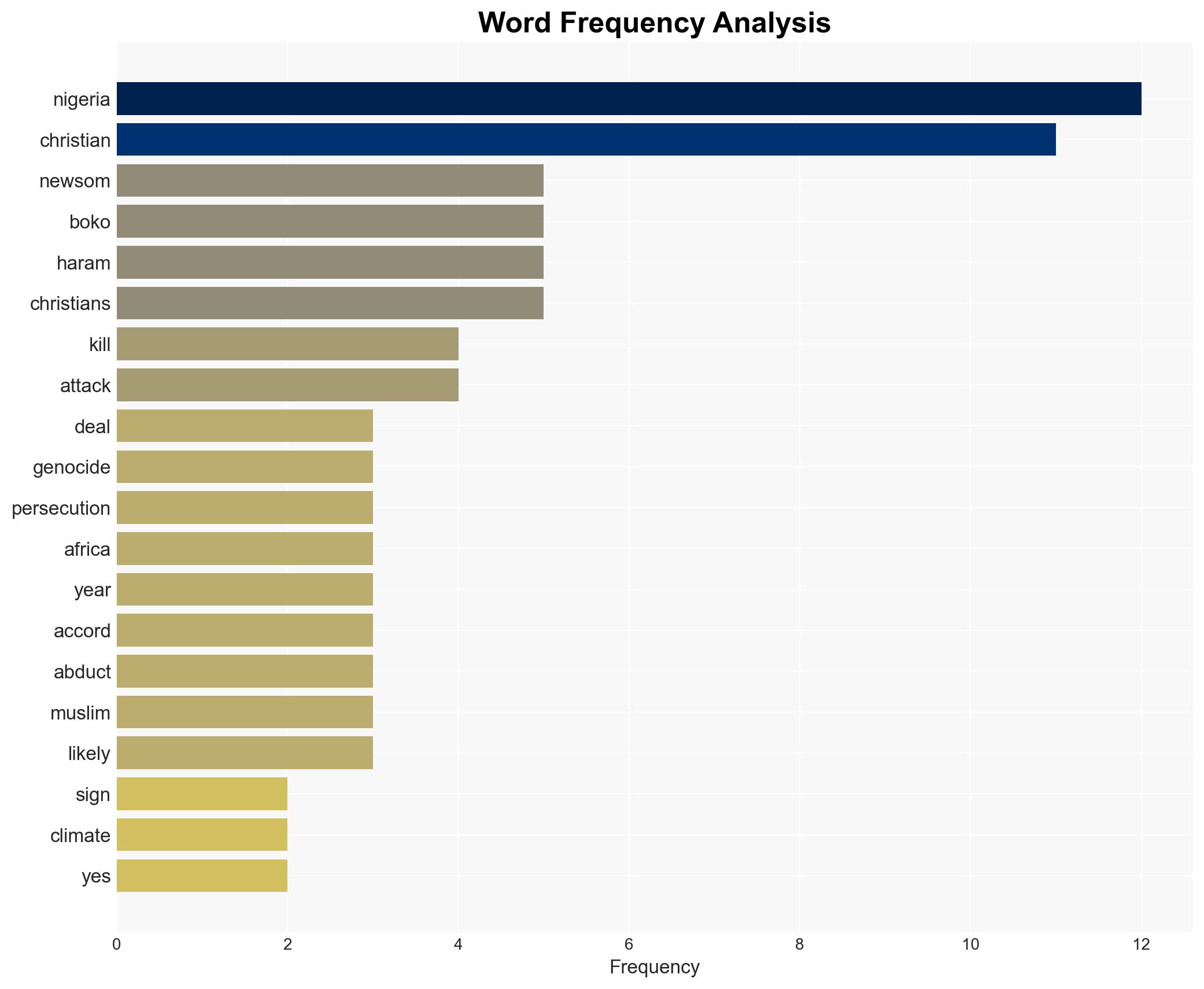 Newsom Signs Climate Deal With Nigeria Despite the Christian Genocide - Legalinsurrection.com - Image 3