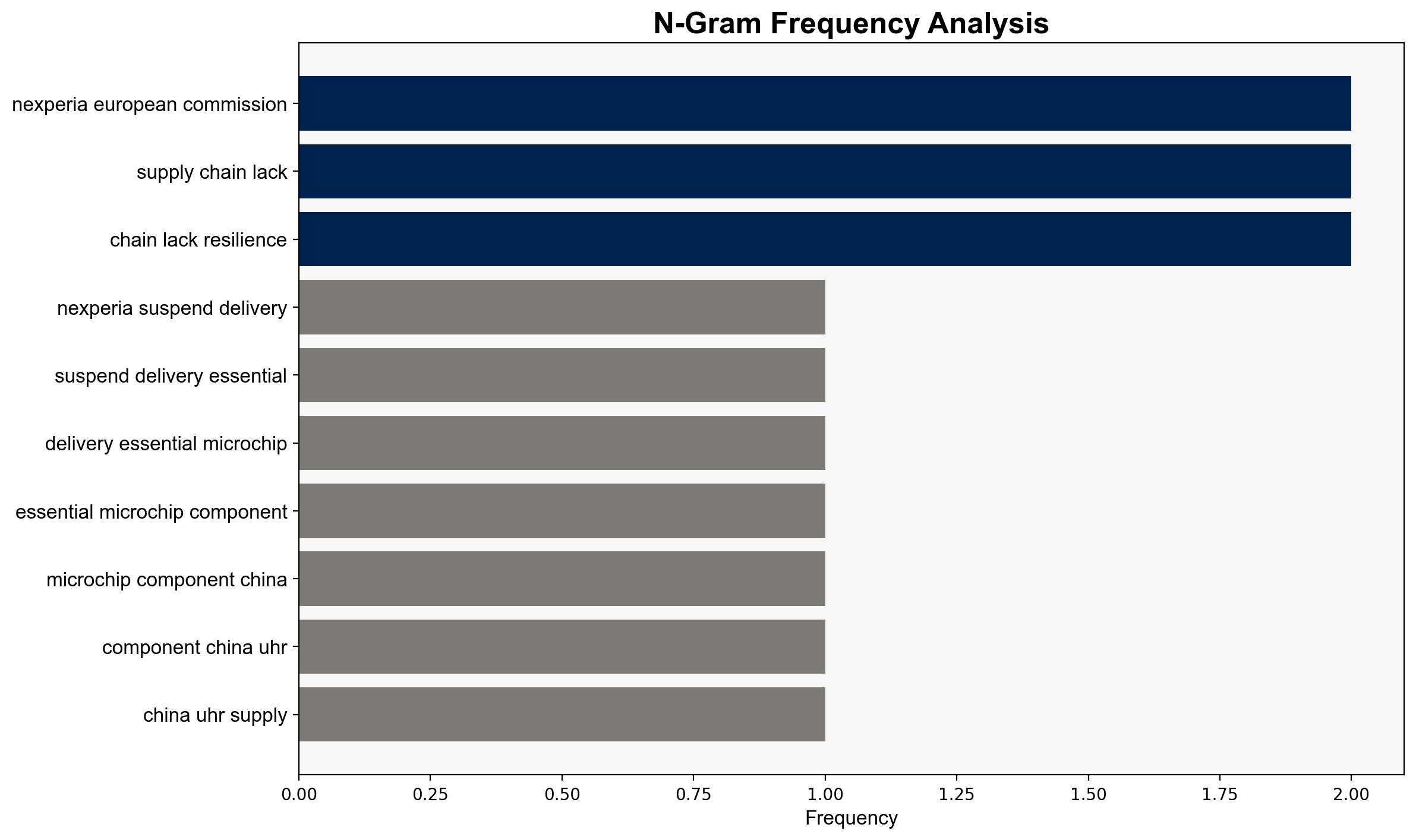 Nexperia suspends delivery of essential microchip component to China - Dpa-international.com - Image 4