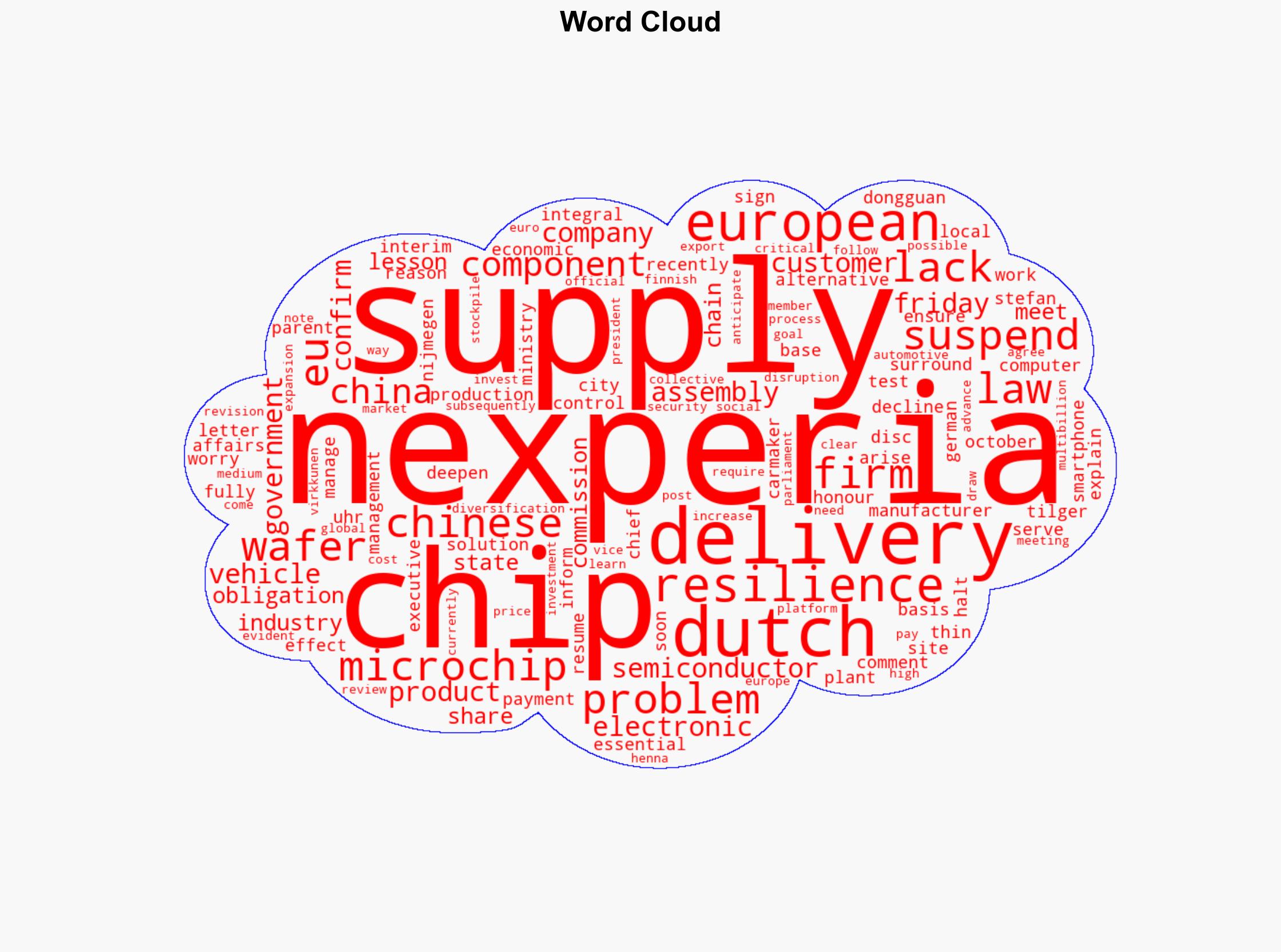 Nexperia suspends delivery of essential microchip component to China - Dpa-international.com - Image 1