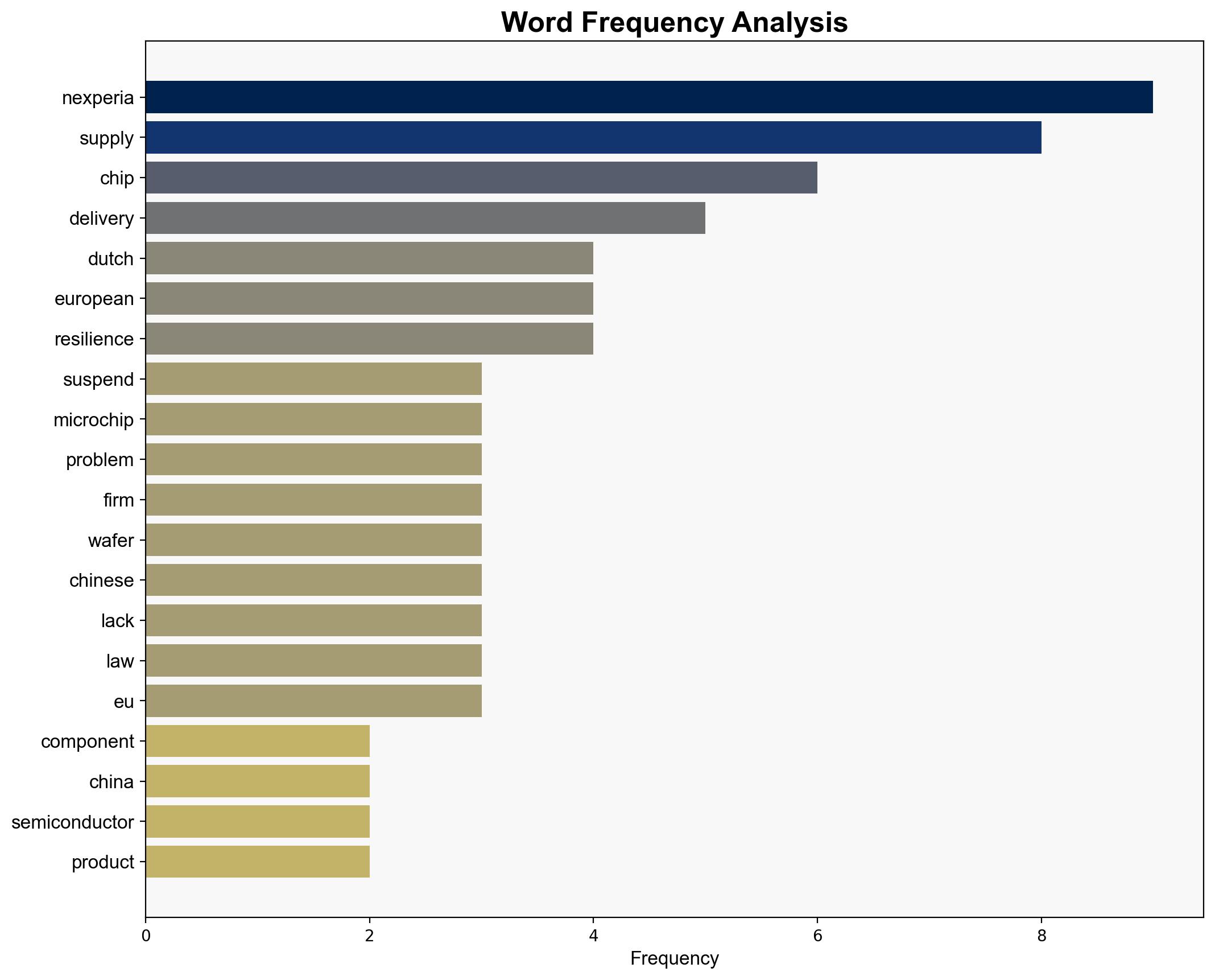 Nexperia suspends delivery of essential microchip component to China - Dpa-international.com - Image 3