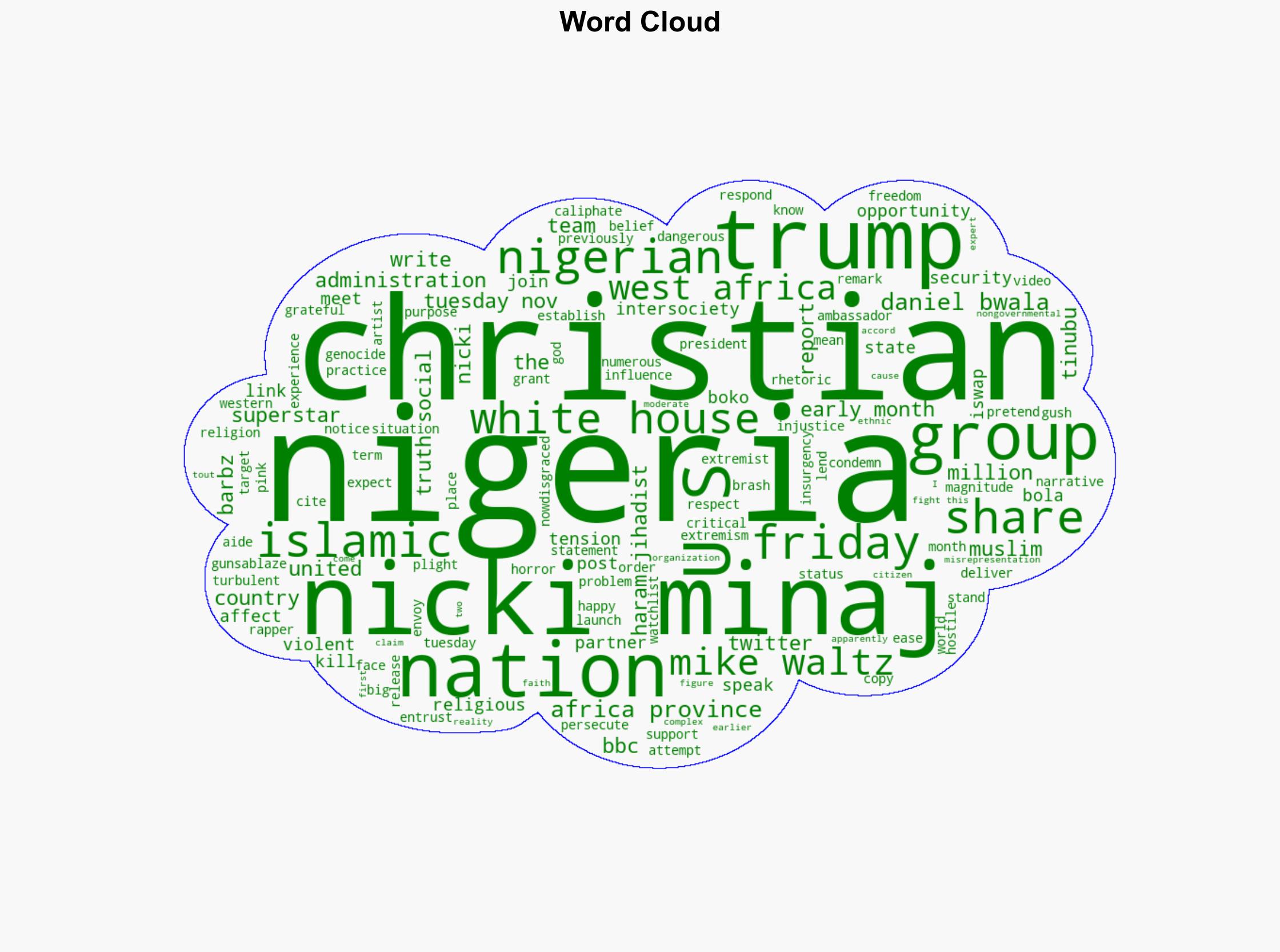 Nicki Minaj Teams Up With Trump To Aid Nigerian Christians - Hip-Hop Wired - Image 1