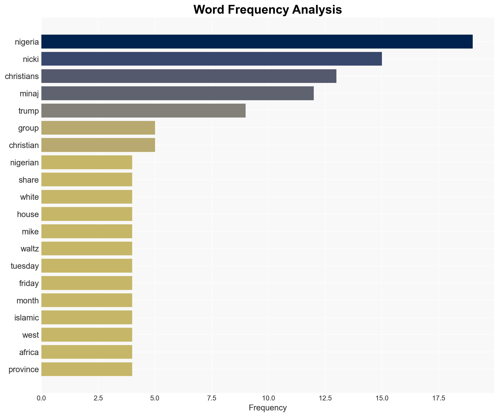 Nicki Minaj Teams Up With Trump To Aid Nigerian Christians - Hip-Hop Wired - Image 3