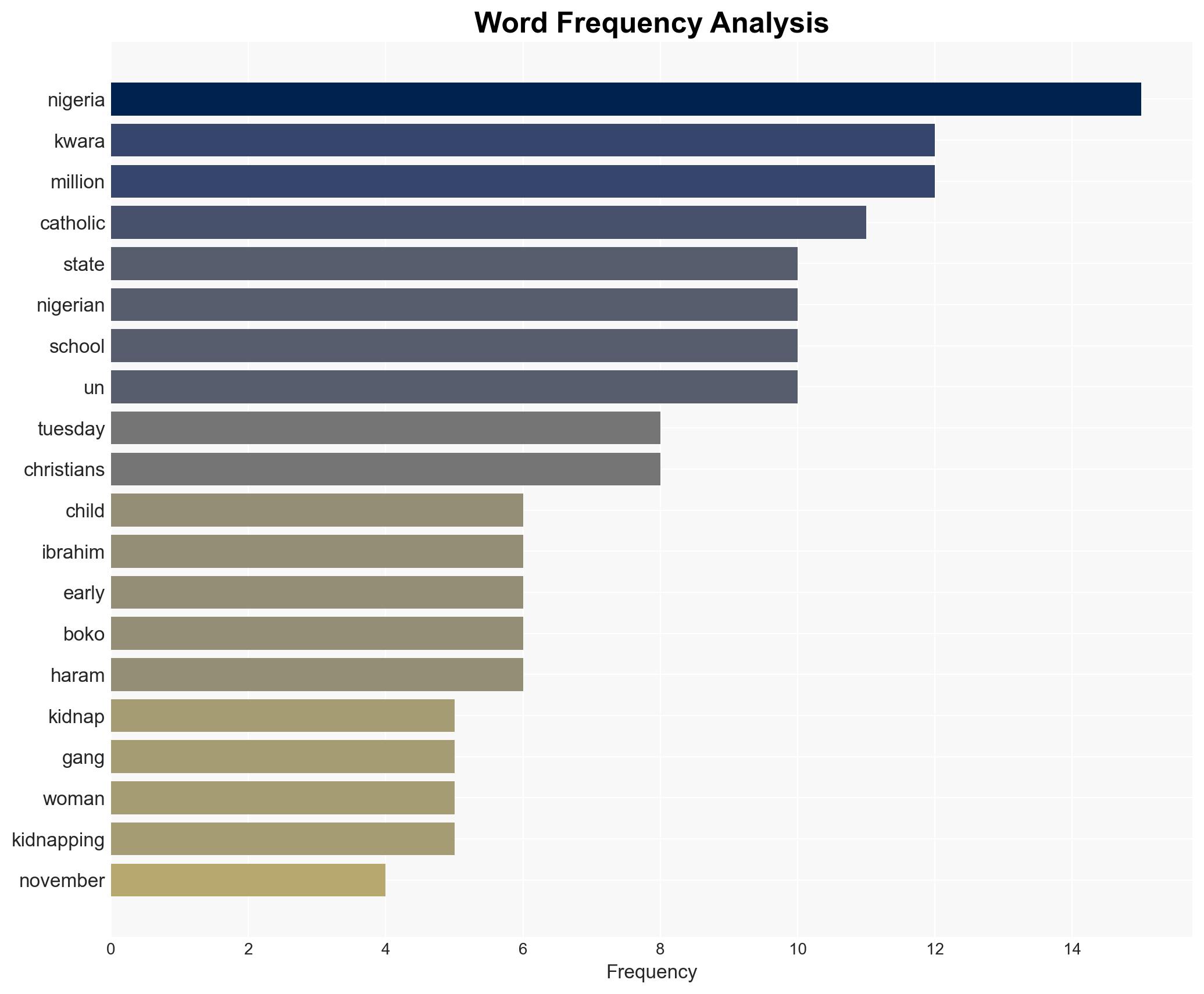 Nigeria 10 kidnapped in Kwara as gang seizures continue - Image 3