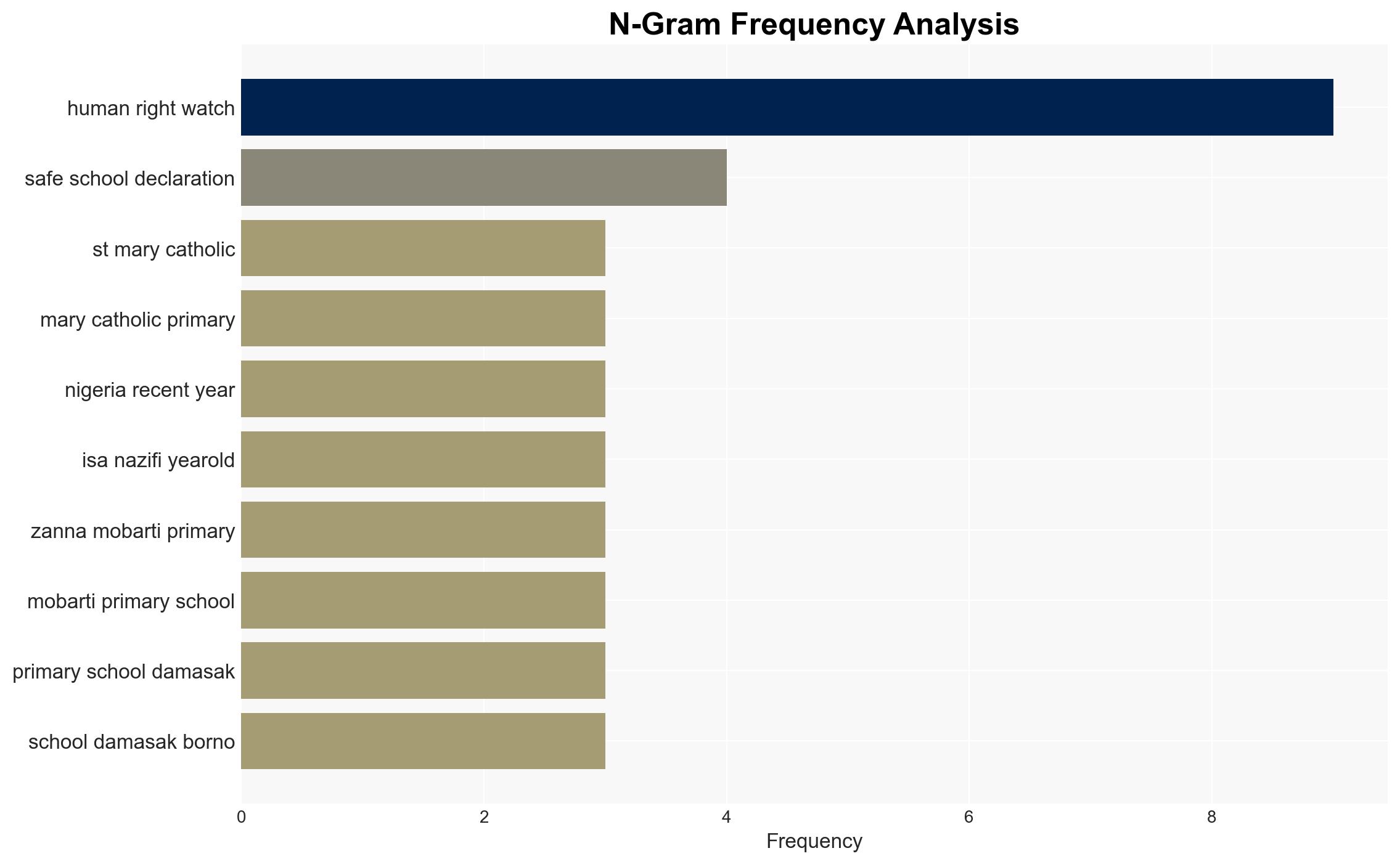 Nigeria Renewed Spate of School Kidnappings - Image 4