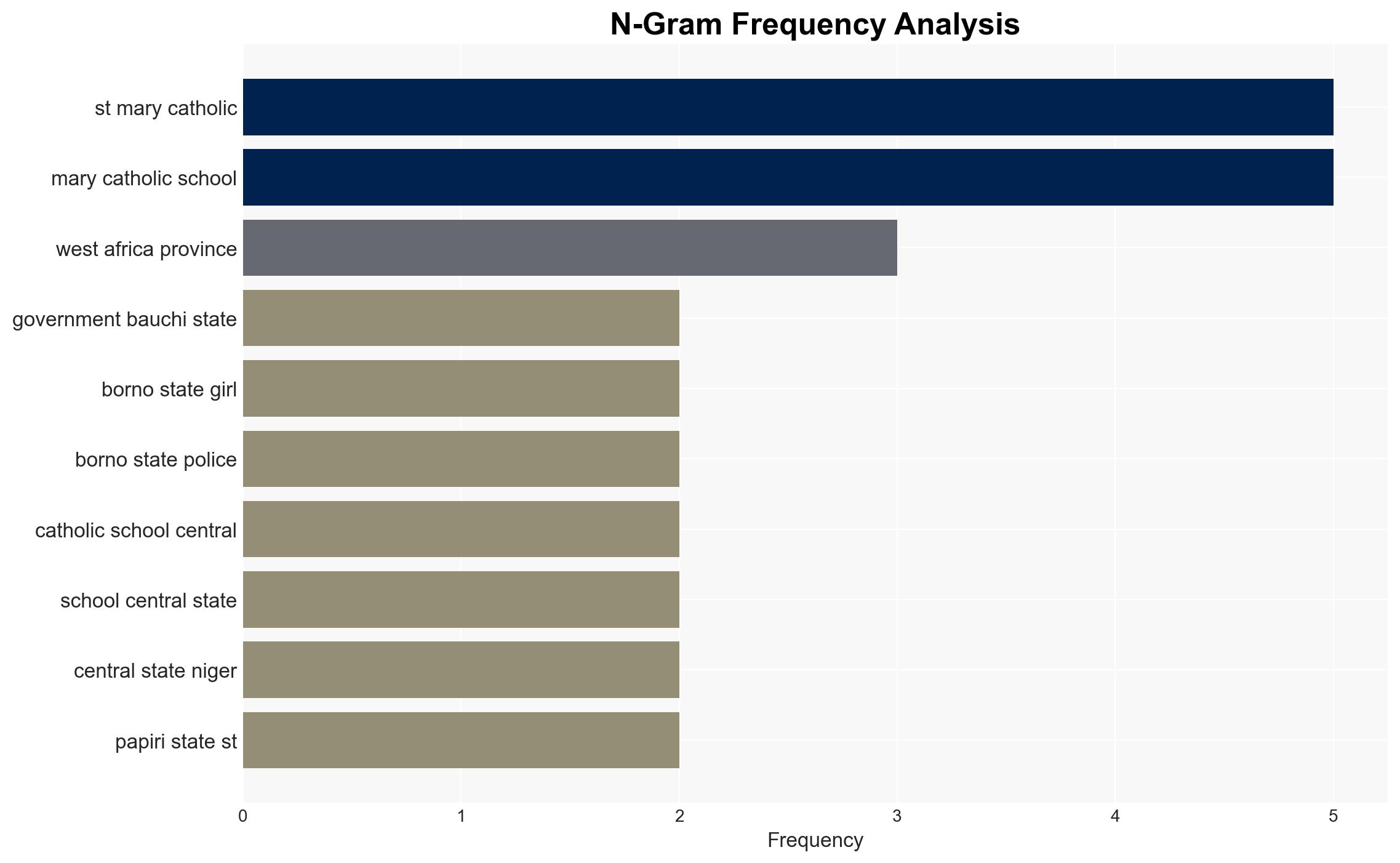 Nigeria Shuts Down Schools to Prevent Jihadi Kidnappings - Image 4
