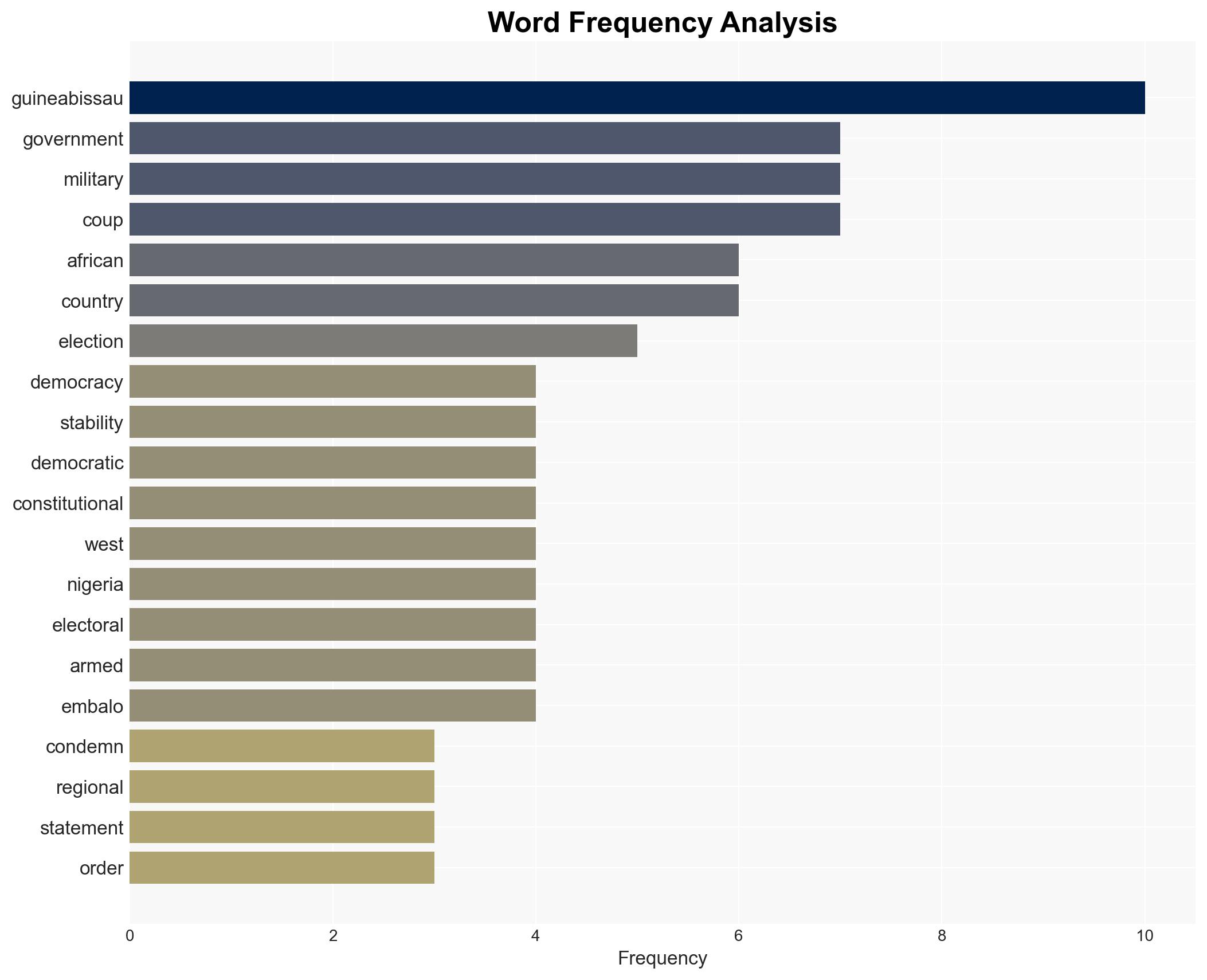 Nigeria condemns military coup in Guinea-Bissau - Image 3
