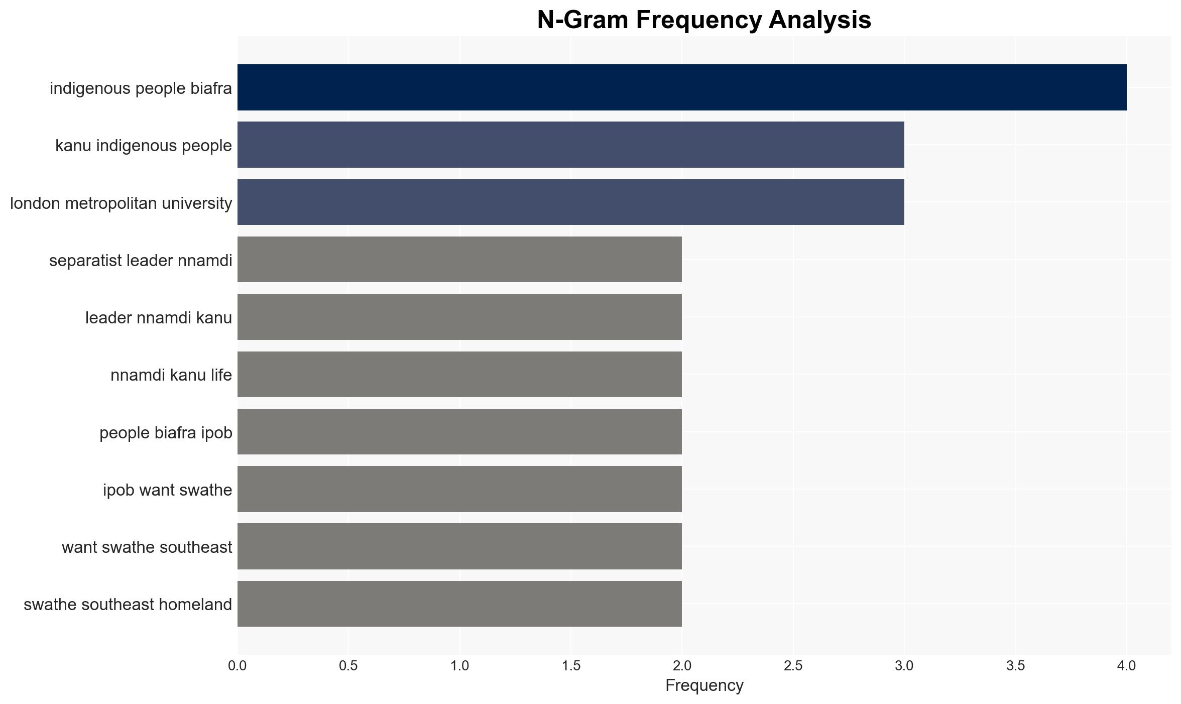 Nigeria convicts separatist leader Nnamdi Kanu on terrorism charges - Al Jazeera English - Image 4