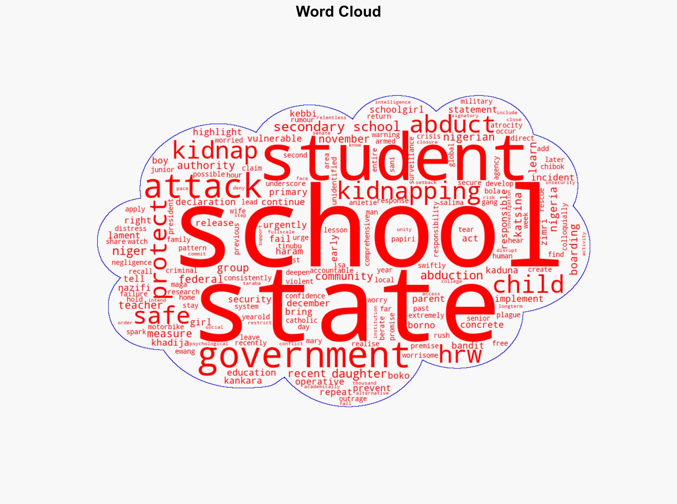 Nigeria fails to learn from repeated school kidnappings Rights group - Image 1