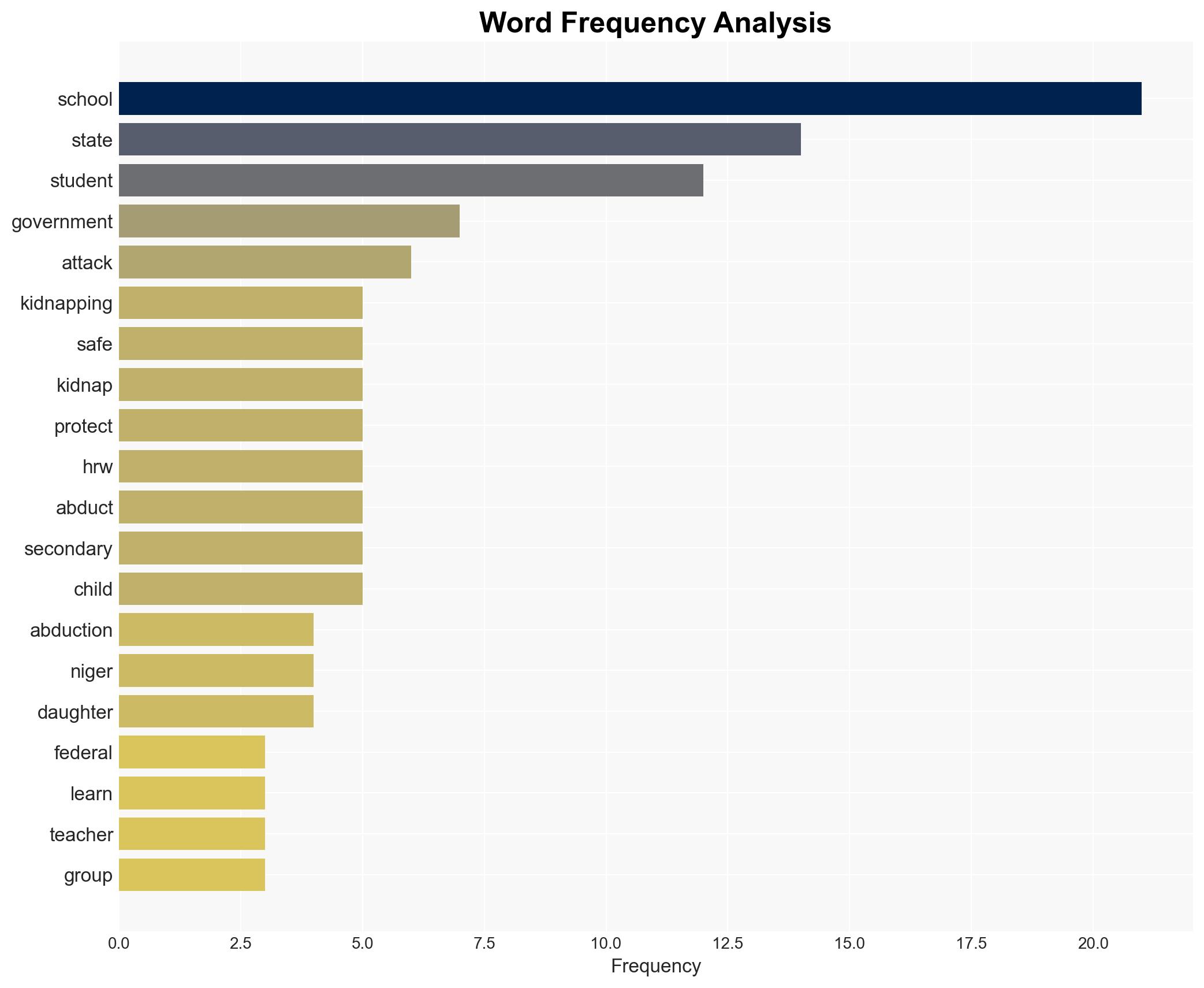 Nigeria fails to learn from repeated school kidnappings Rights group - Image 3