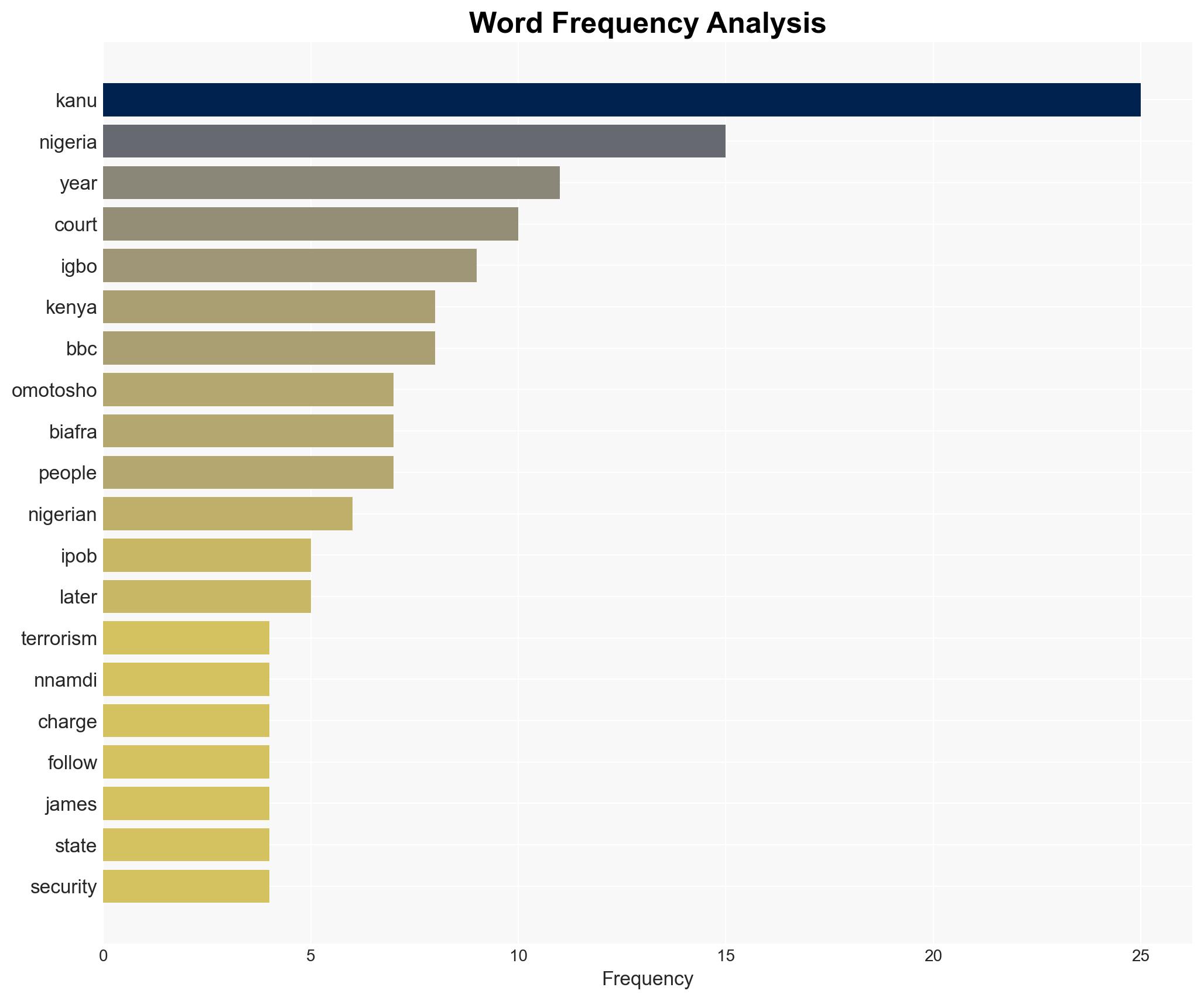 Nigerian separatist leader convicted on terrorism charges - BBC News - Image 3