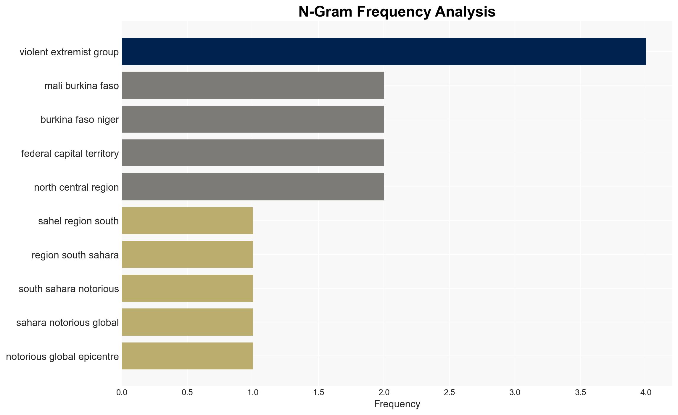 Nigerias new terror threat JNIM is spreading but its not too late to act - The Conversation Africa - Image 4