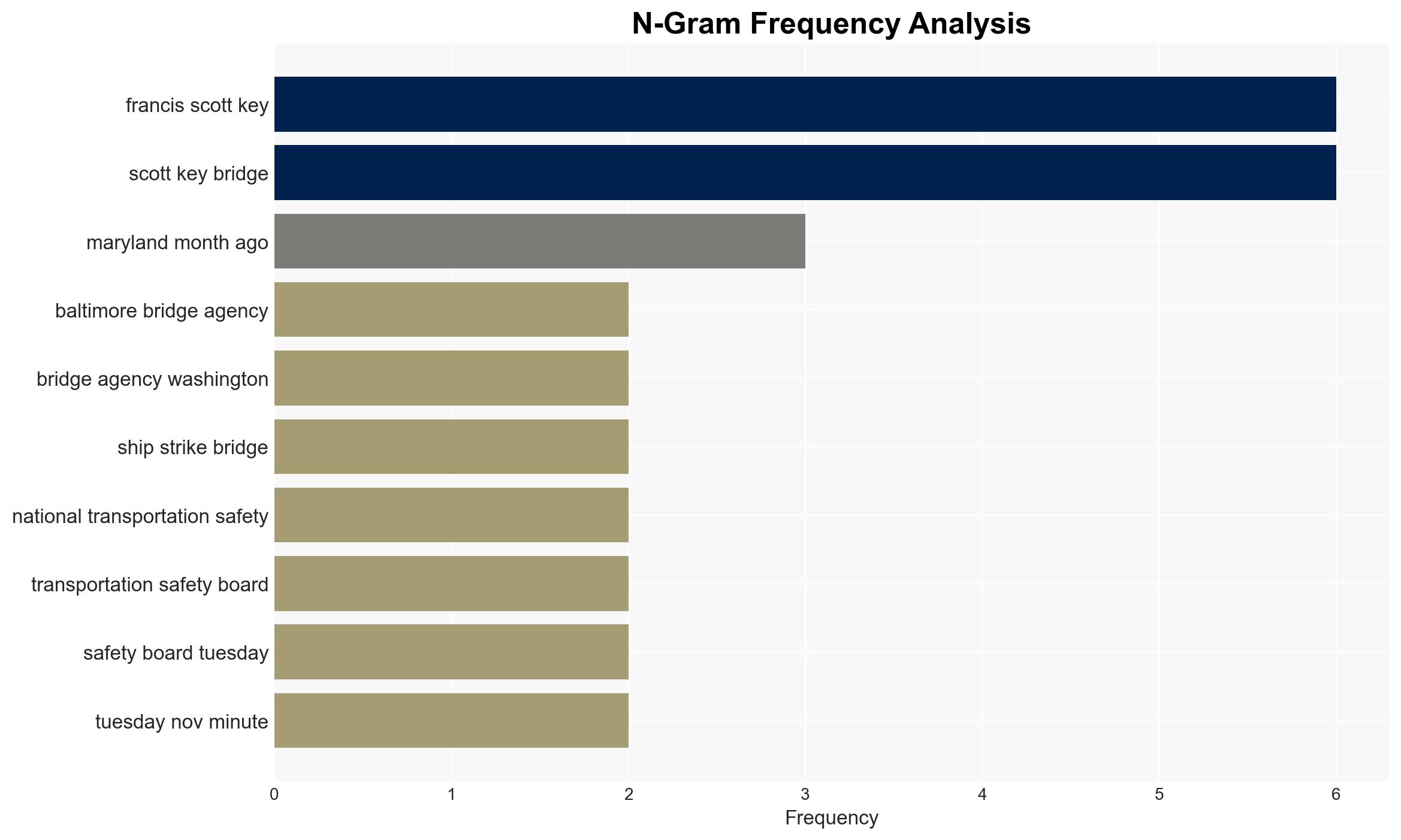 Ninety seconds could have saved lives on Baltimore bridge US agency - CNA - Image 4