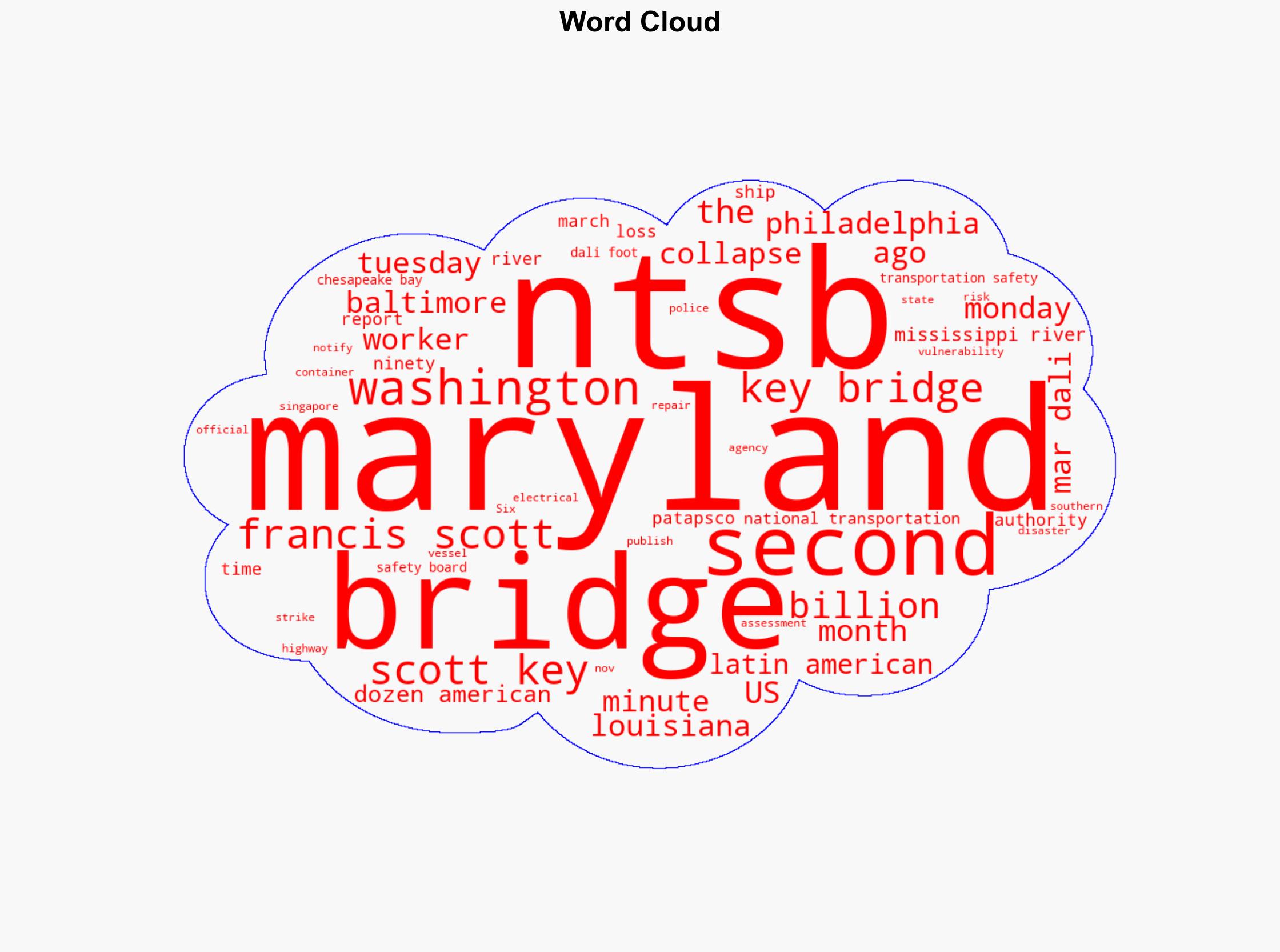 Ninety seconds could have saved lives on Baltimore bridge US agency - CNA - Image 1