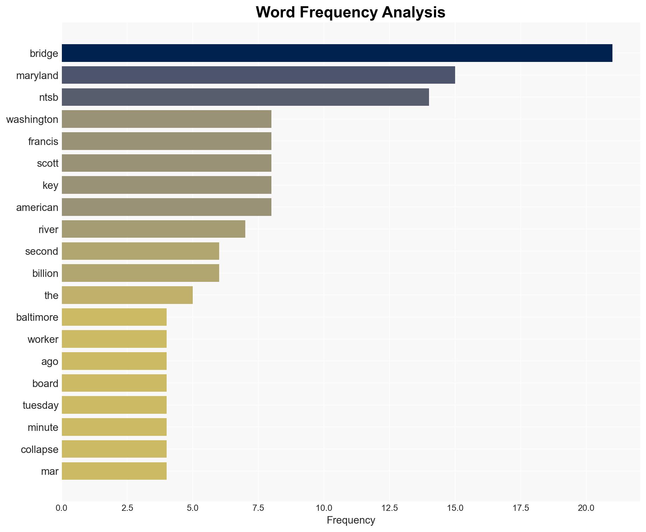 Ninety seconds could have saved lives on Baltimore bridge US agency - CNA - Image 3