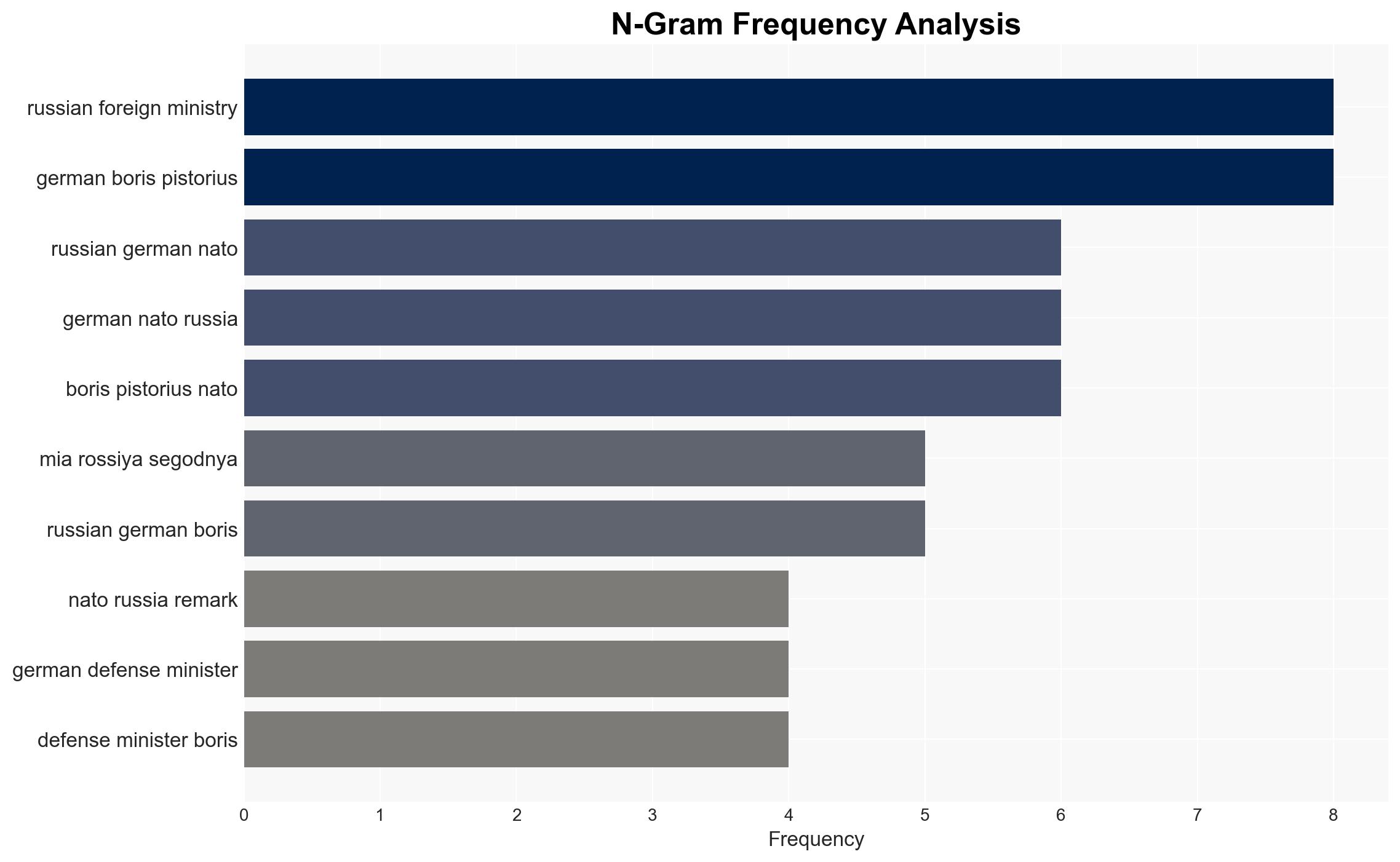 No Doubt Who Aggressor Is Russian MFA Spox Hits Back at German Ministers NATORussia Remark - Sputnikglobe.com - Image 4