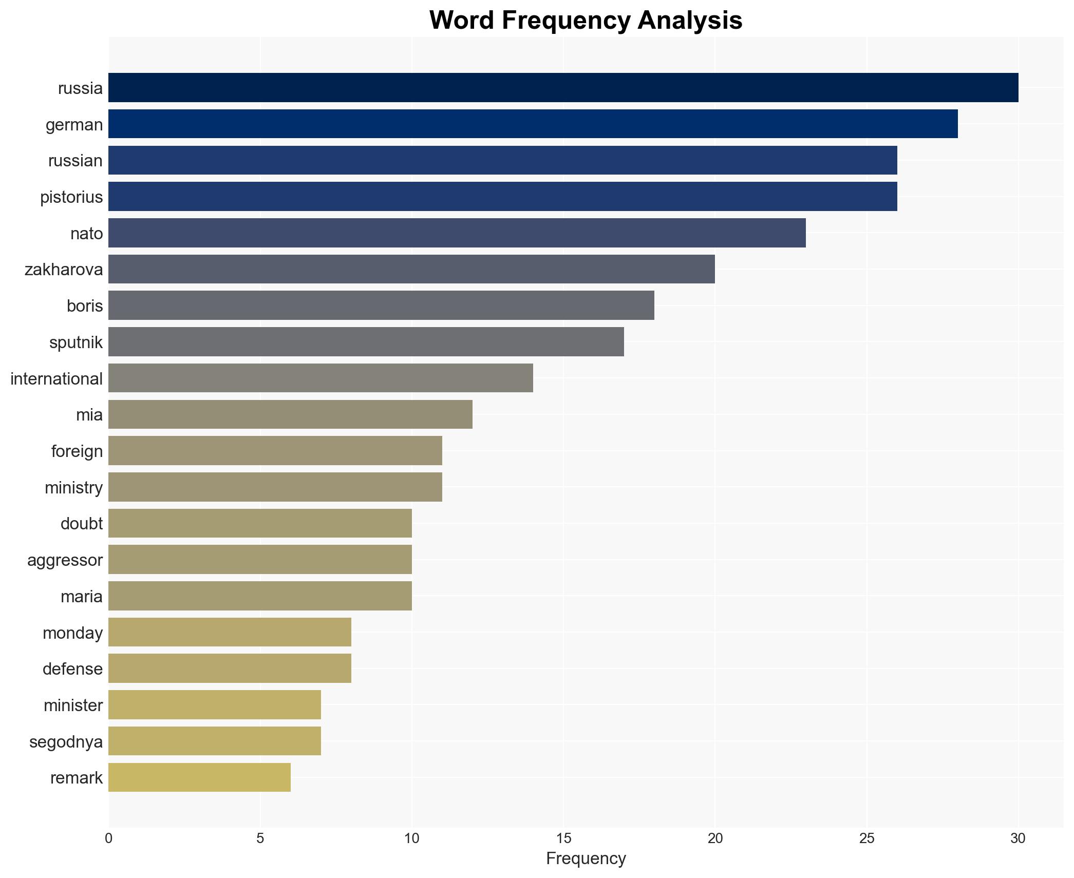 No Doubt Who Aggressor Is Russian MFA Spox Hits Back at German Ministers NATORussia Remark - Sputnikglobe.com - Image 3
