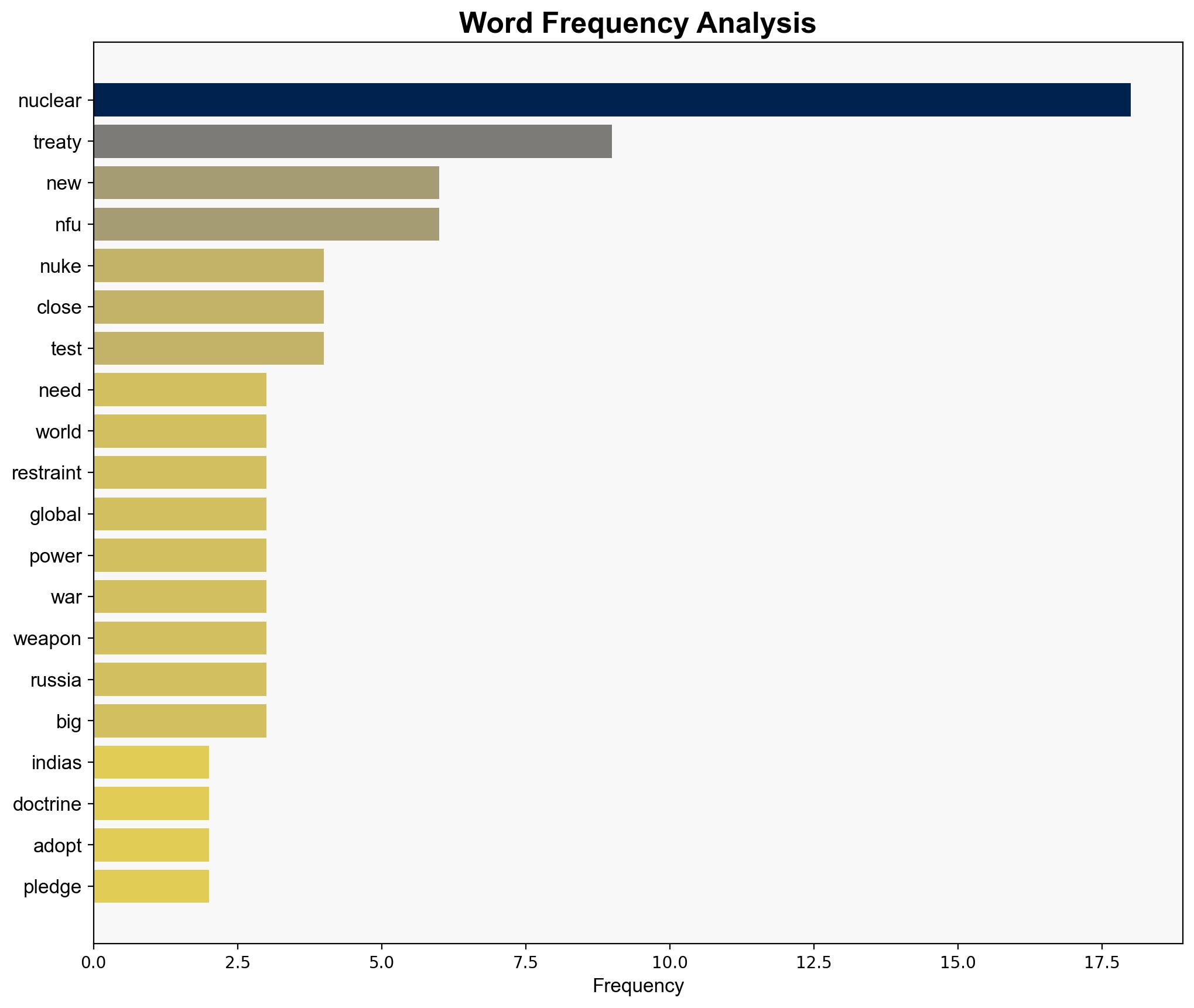 No First Use Indias nuclear doctrine needs to be adopted as a treaty pledge by all players - Livemint - Image 3