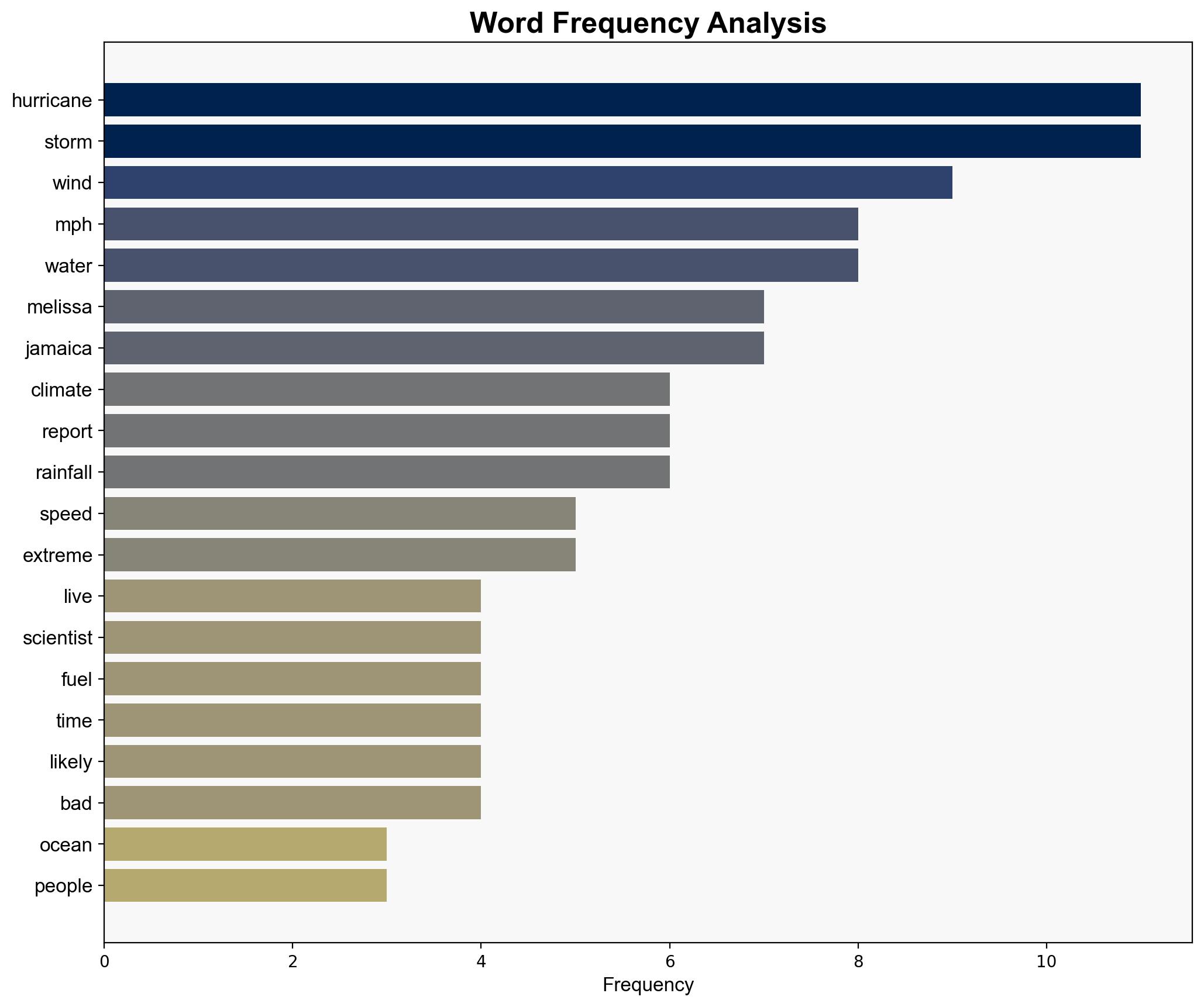 No doubt about it Climate change made Hurricane Melissa way worse - Grist - Image 3