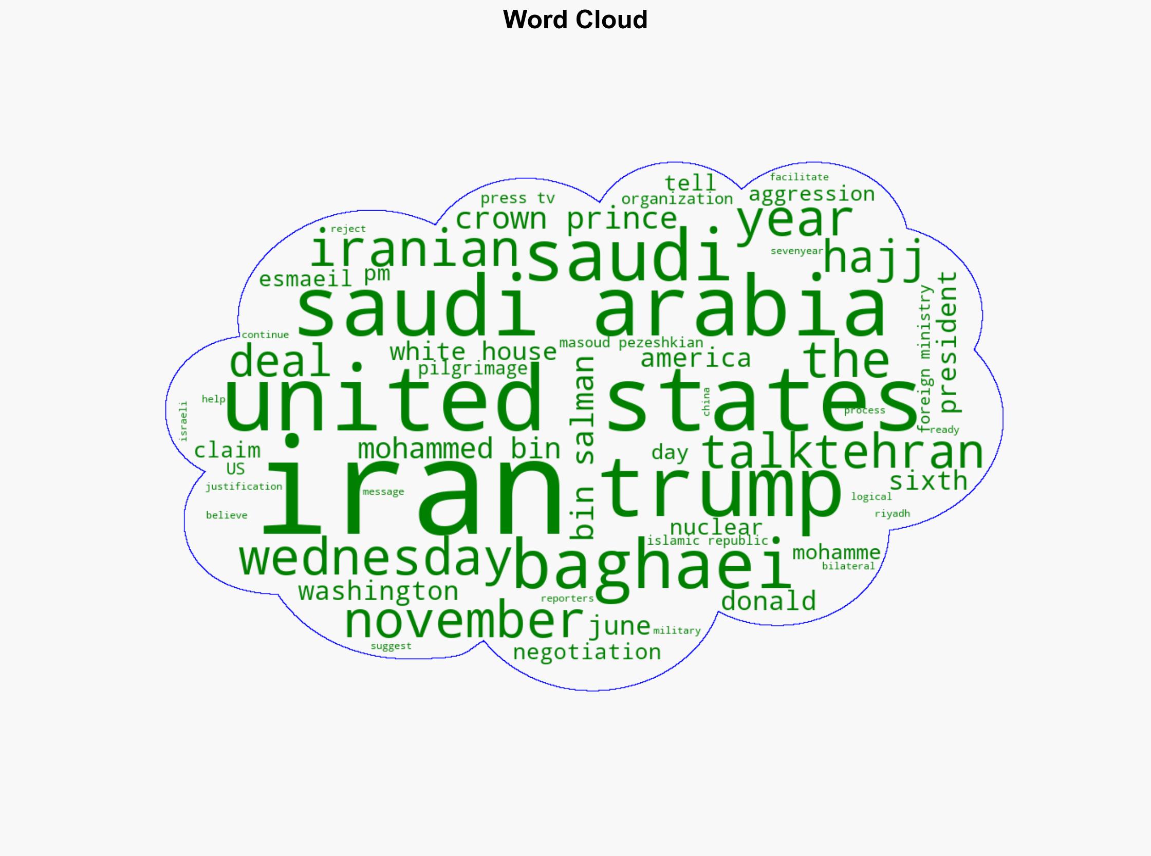 'No logical justification' Iran rejects Trump's claim of nuclear talks - Globalsecurity.org - Image 1