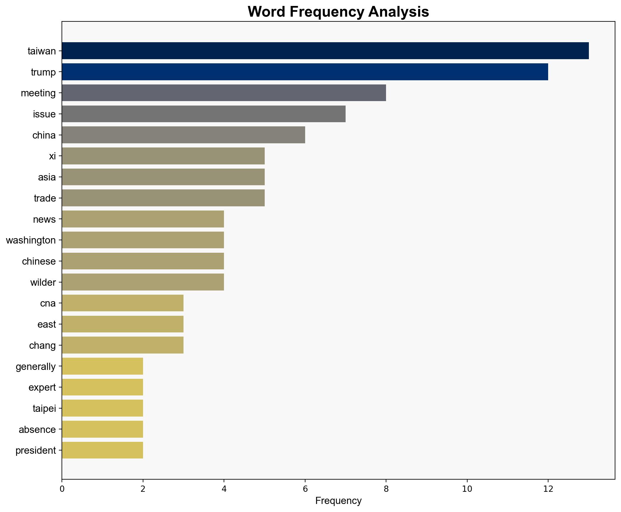 No news about Taiwan in Trump-Xi meeting generally good news Experts - Globalsecurity.org - Image 3