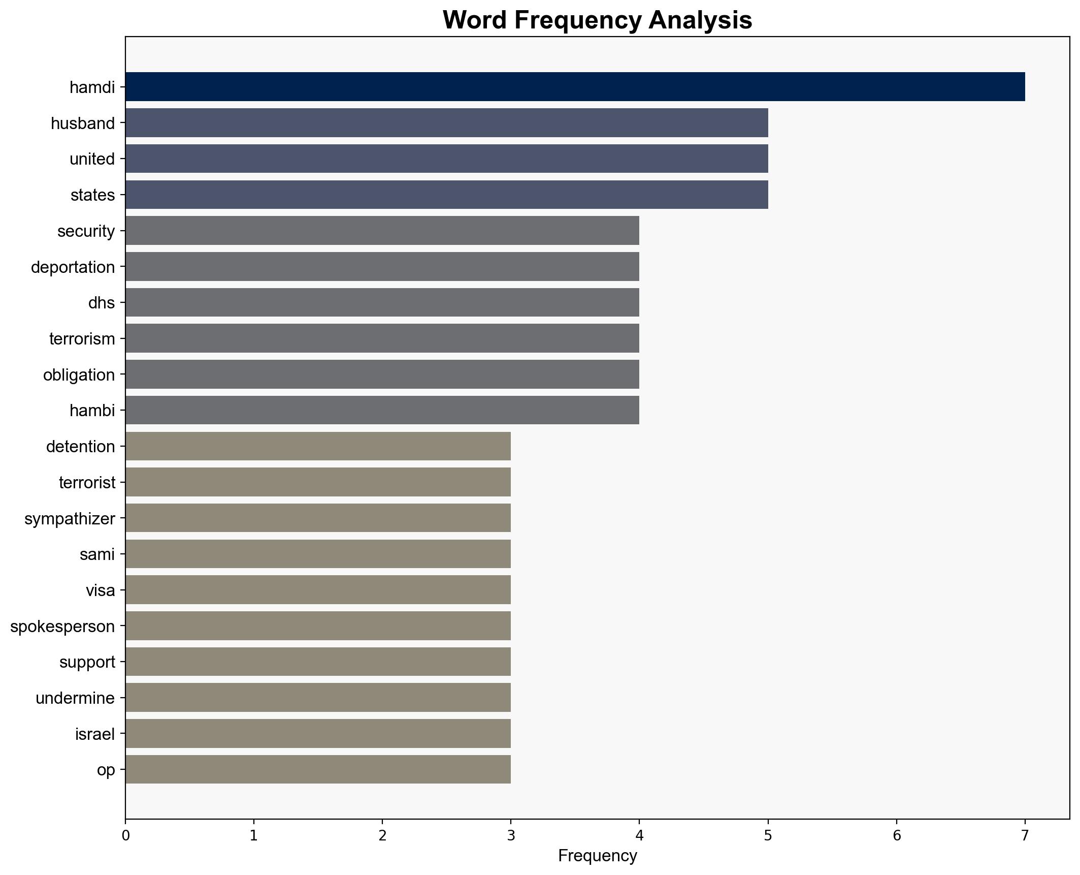 'No obligation to host foreigners' DHS taunts wife of legal migrant 'abducted' by ICE - Raw Story - Image 3