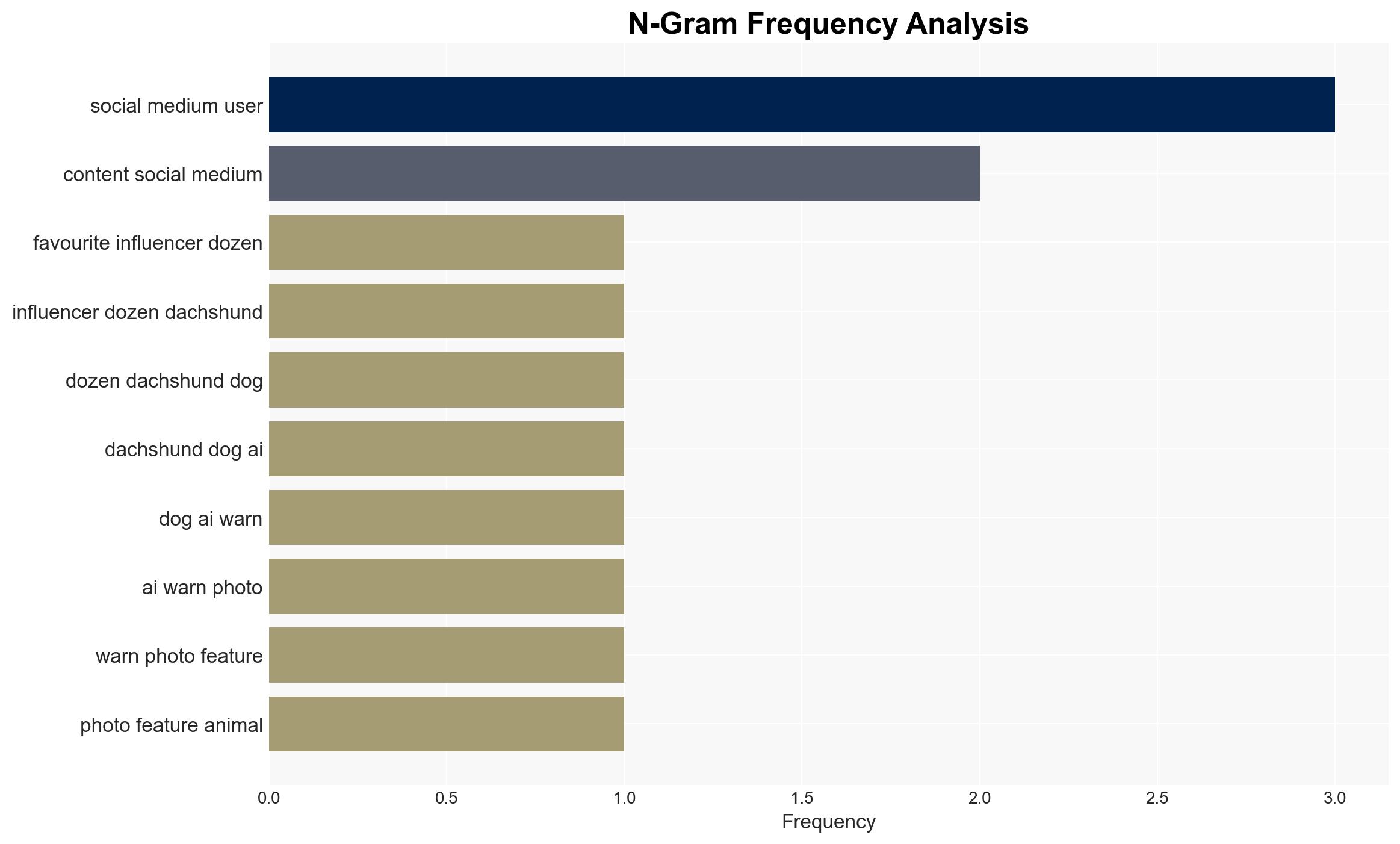 No your favourite influencer hasn't got a dozen dachshund dogs It's just AI - Image 4