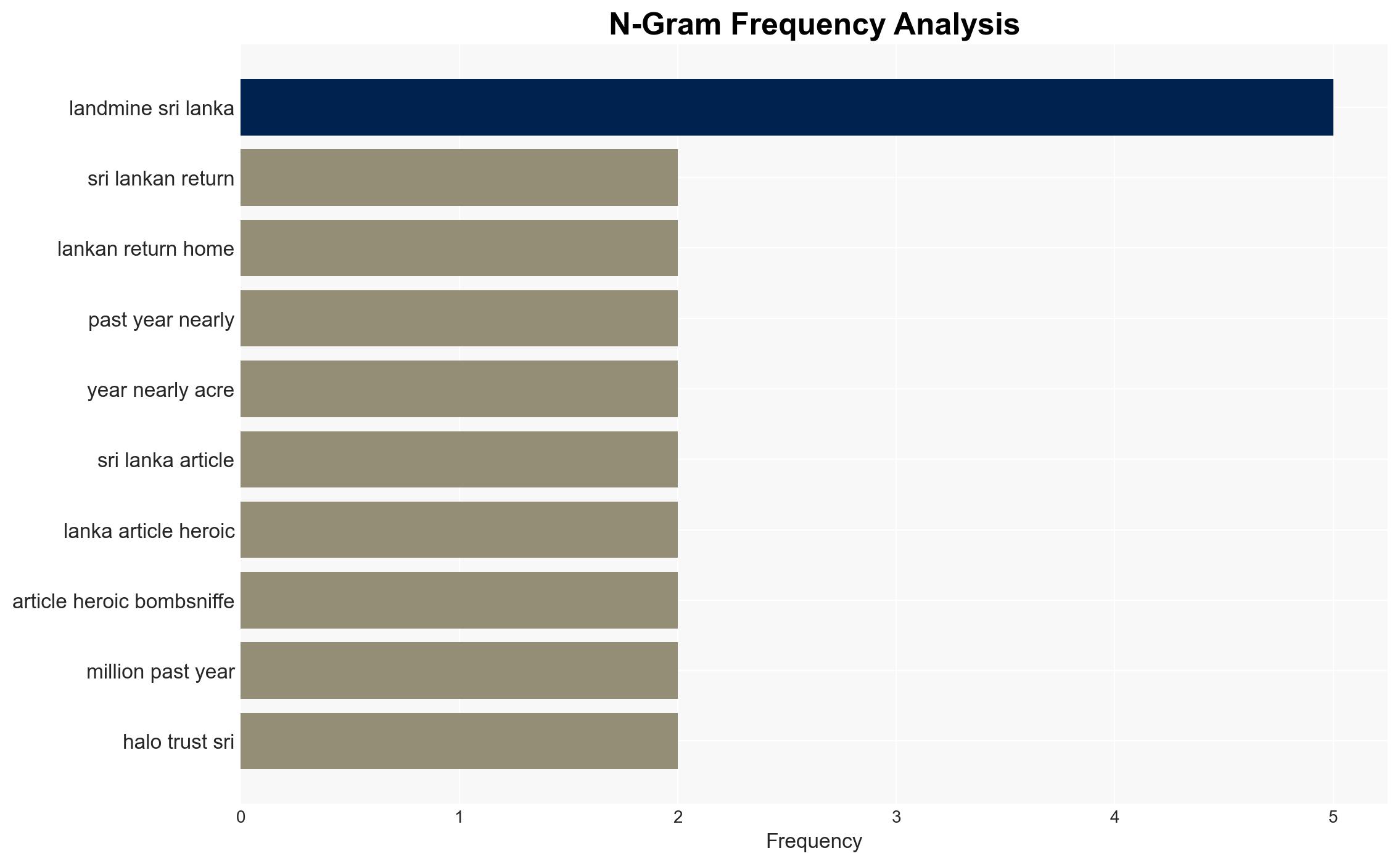 Non-Profit Clears 300000 Landmines in Sri Lanka Restoring Homes for Over 280000 People - My Modern Met - Image 4