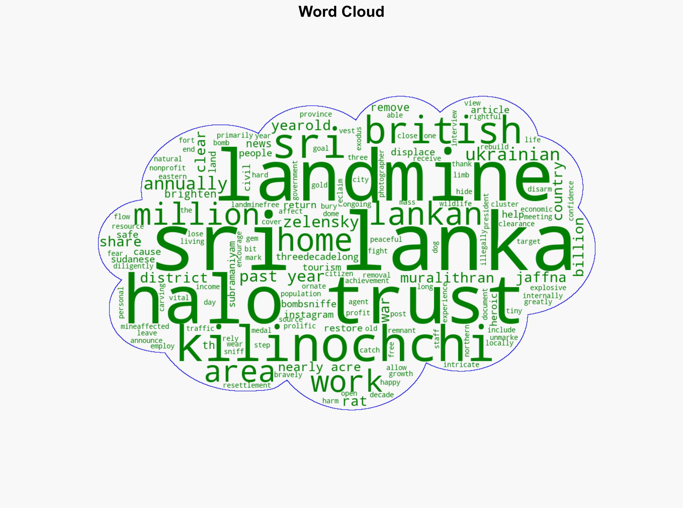 Non-Profit Clears 300000 Landmines in Sri Lanka Restoring Homes for Over 280000 People - My Modern Met - Image 1