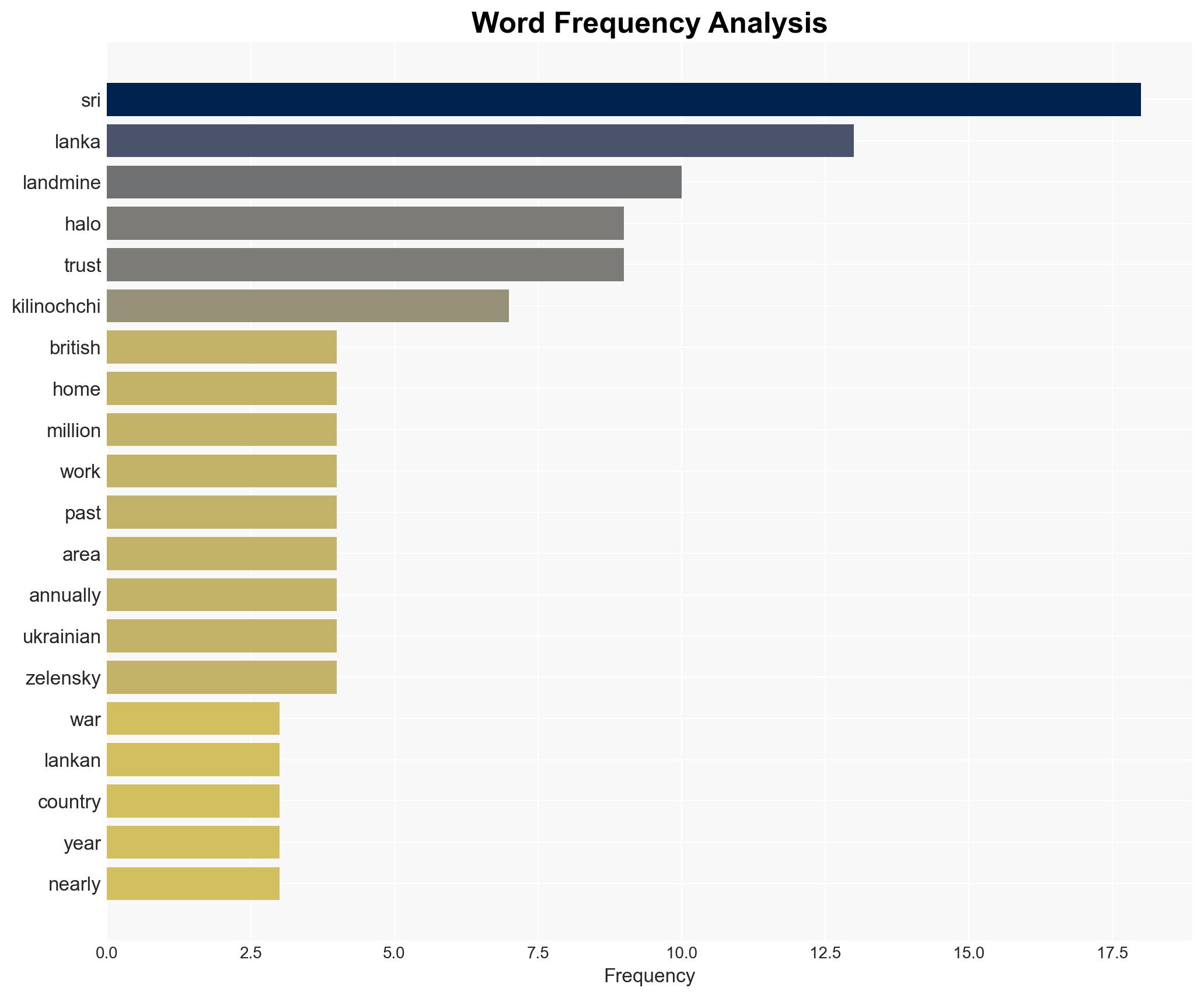 Non-Profit Clears 300000 Landmines in Sri Lanka Restoring Homes for Over 280000 People - My Modern Met - Image 3