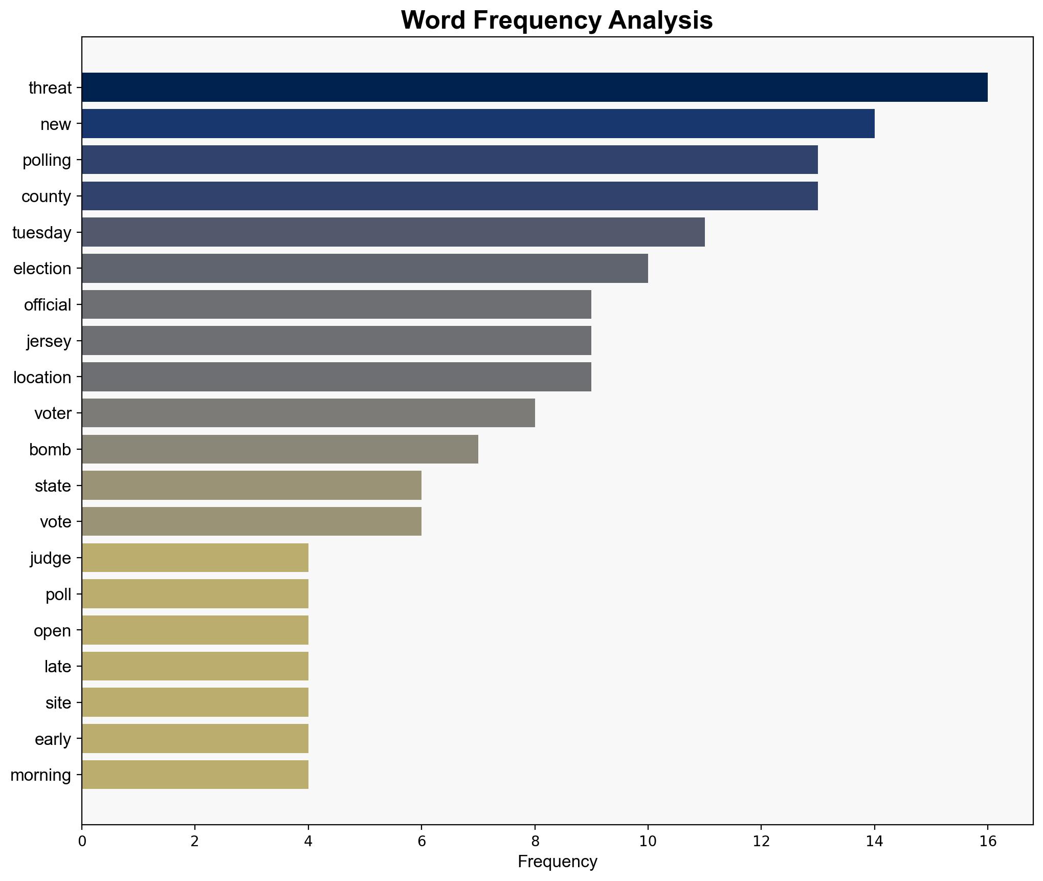 Non-credible bomb threats temporarily halt voting in Northern New Jersey - ABC News - Image 3