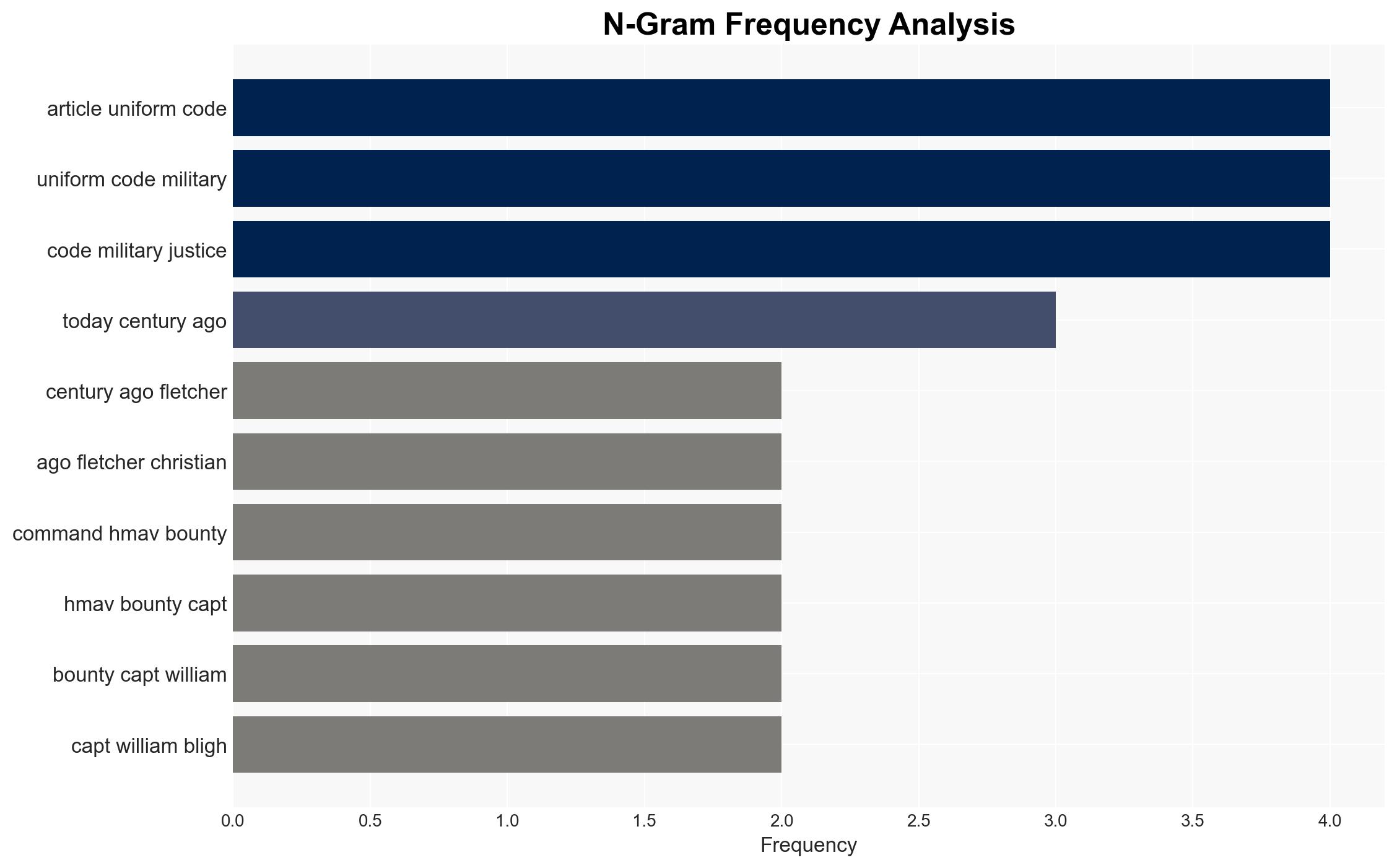 None Dare Call It Mutiny - Daily Signal - Image 4