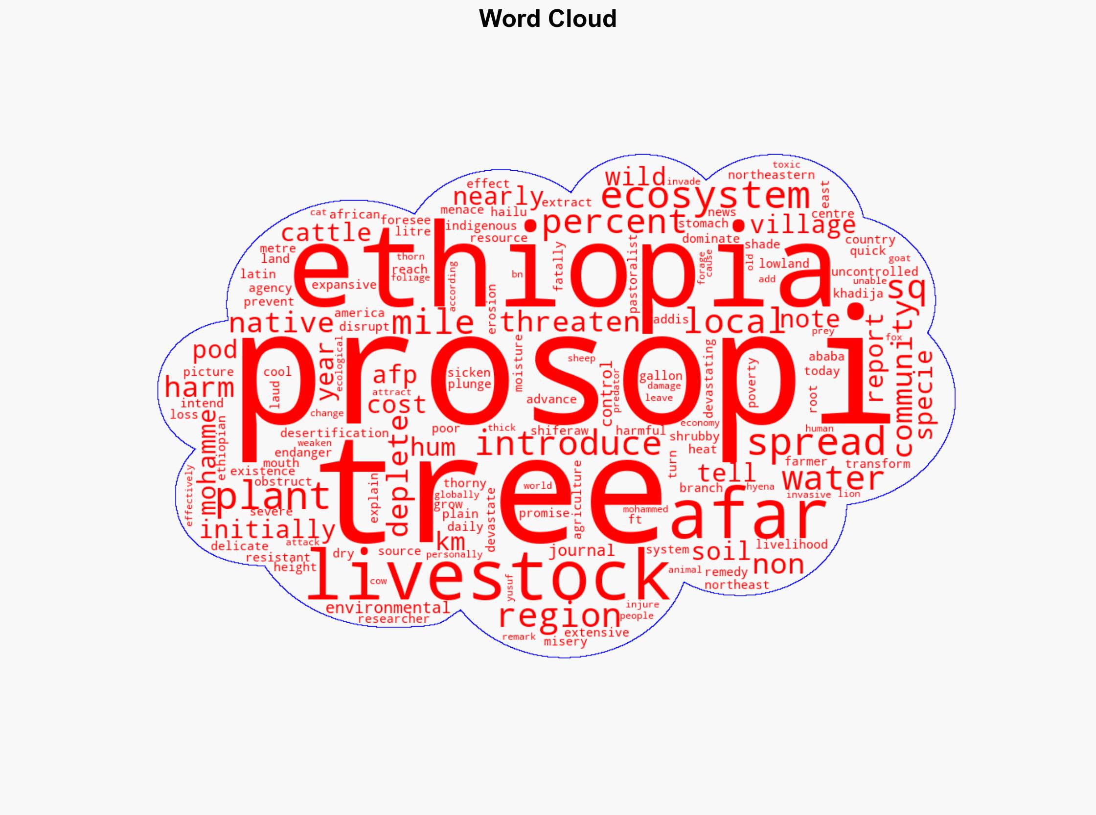 Non-native tree devastates Ethiopias ecosystems and threatens livelihoods - Al Jazeera English - Image 1