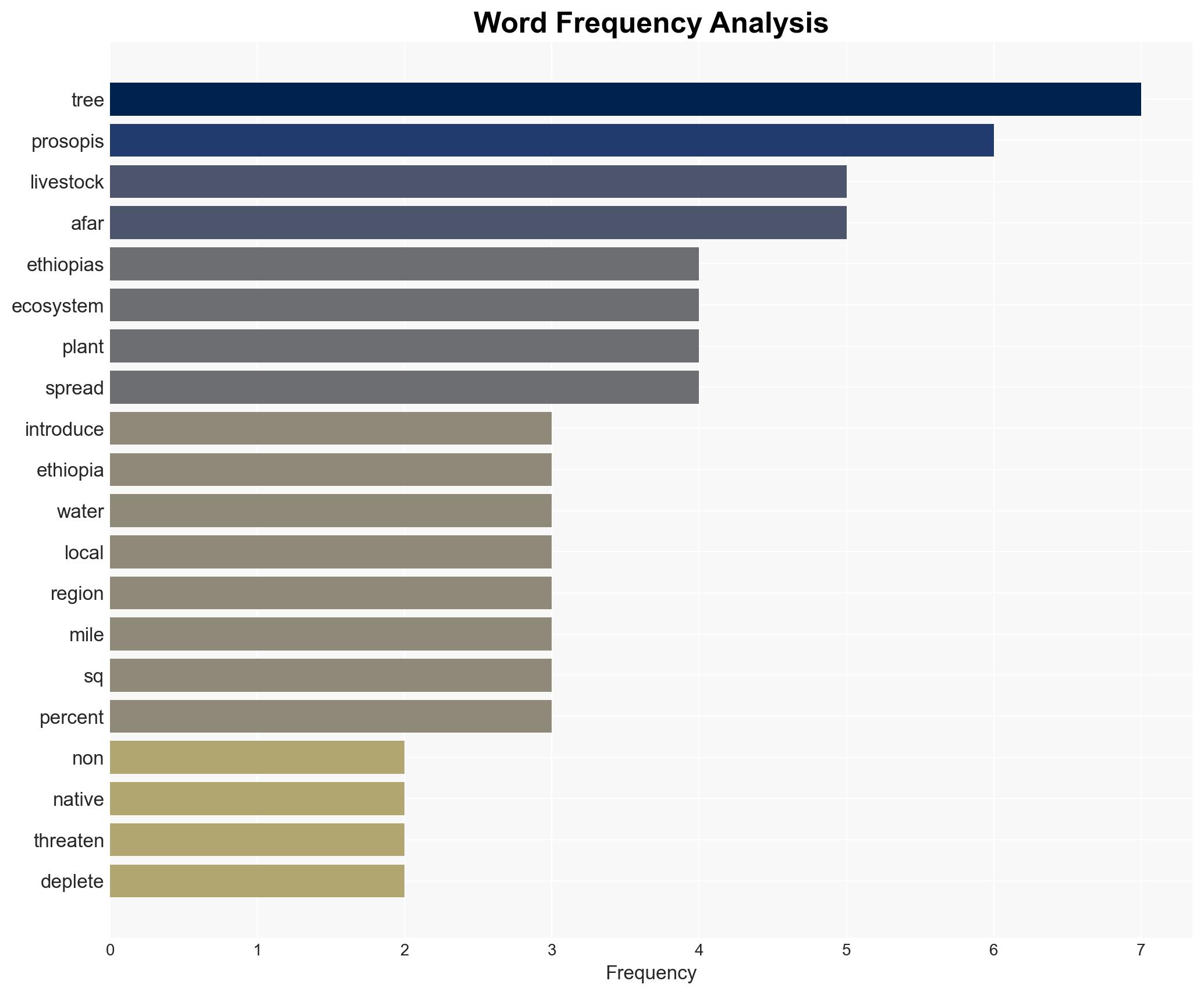 Non-native tree devastates Ethiopias ecosystems and threatens livelihoods - Al Jazeera English - Image 3