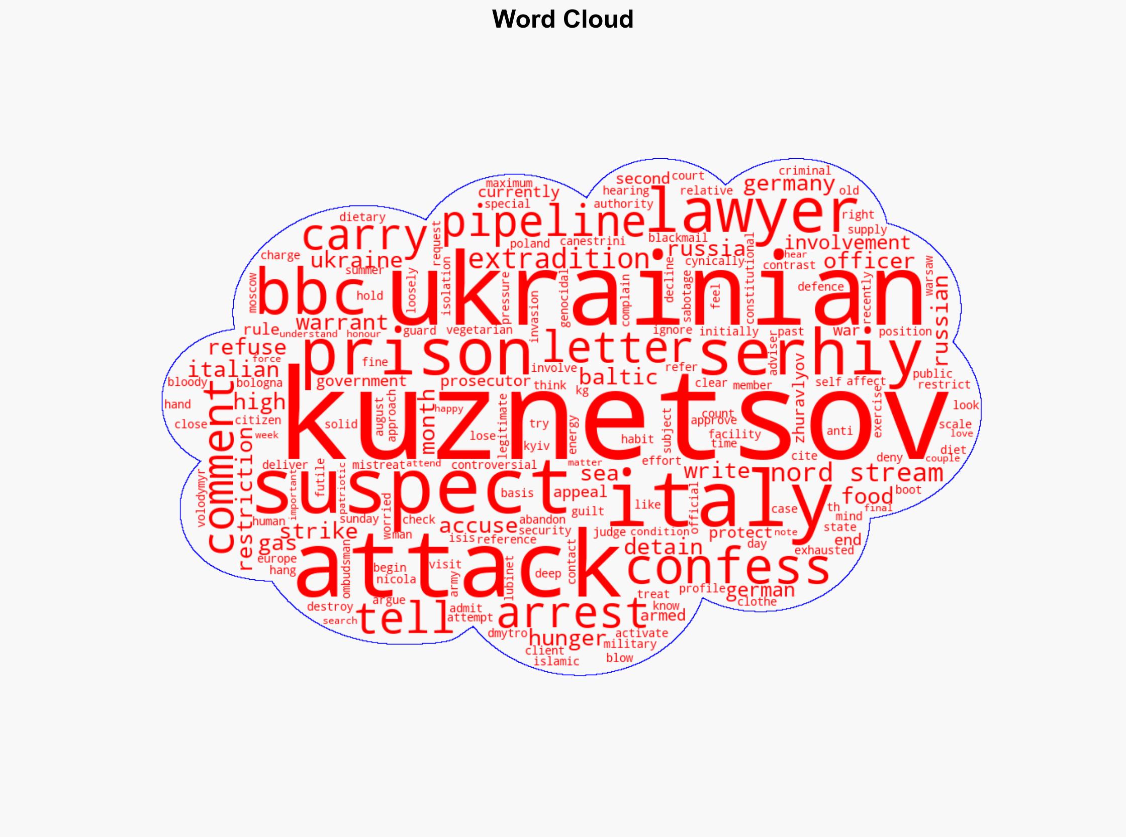 Nord Stream suspect accuses Italy of pressure to confess - BBC News - Image 1