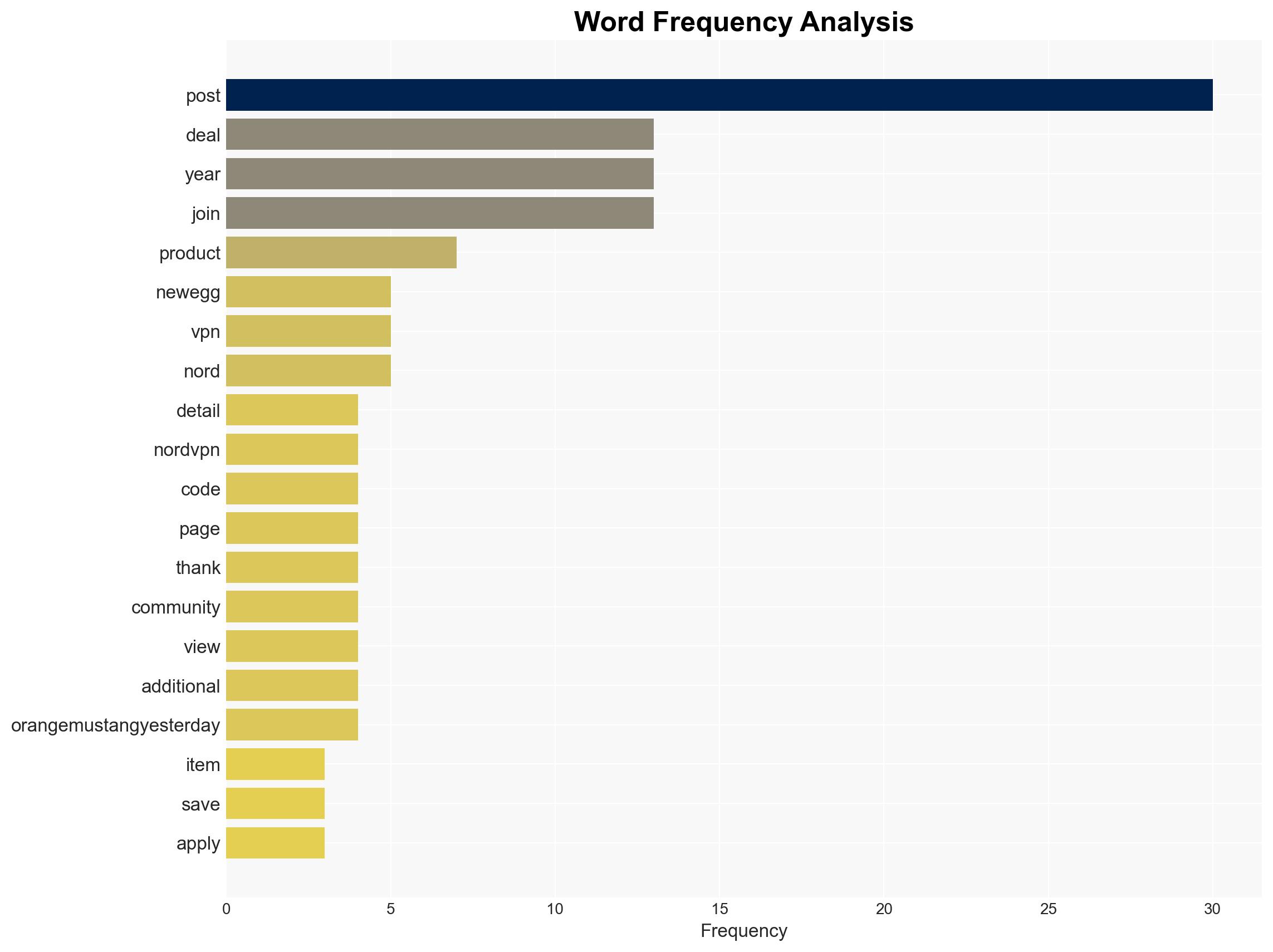 NordVPN Basic Premium VPN Service - 10 Devices 1 Year- Download 2499 - Image 3