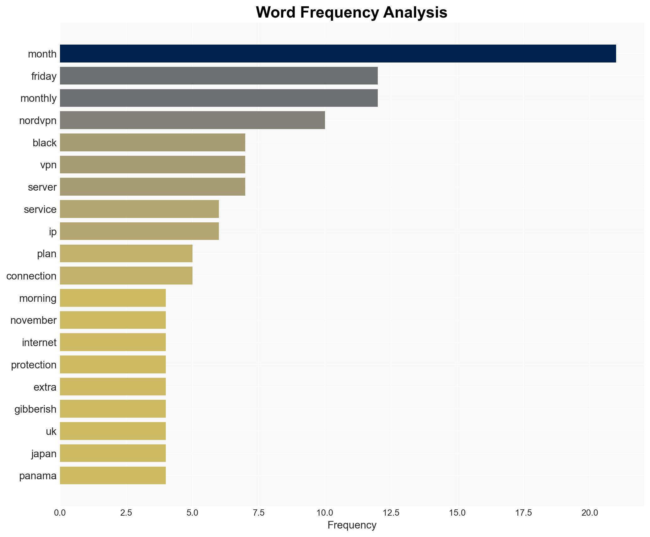 NordVPN Is Almost Free on Black Friday Now Selling at 77 Off for US Customers Only - Image 3
