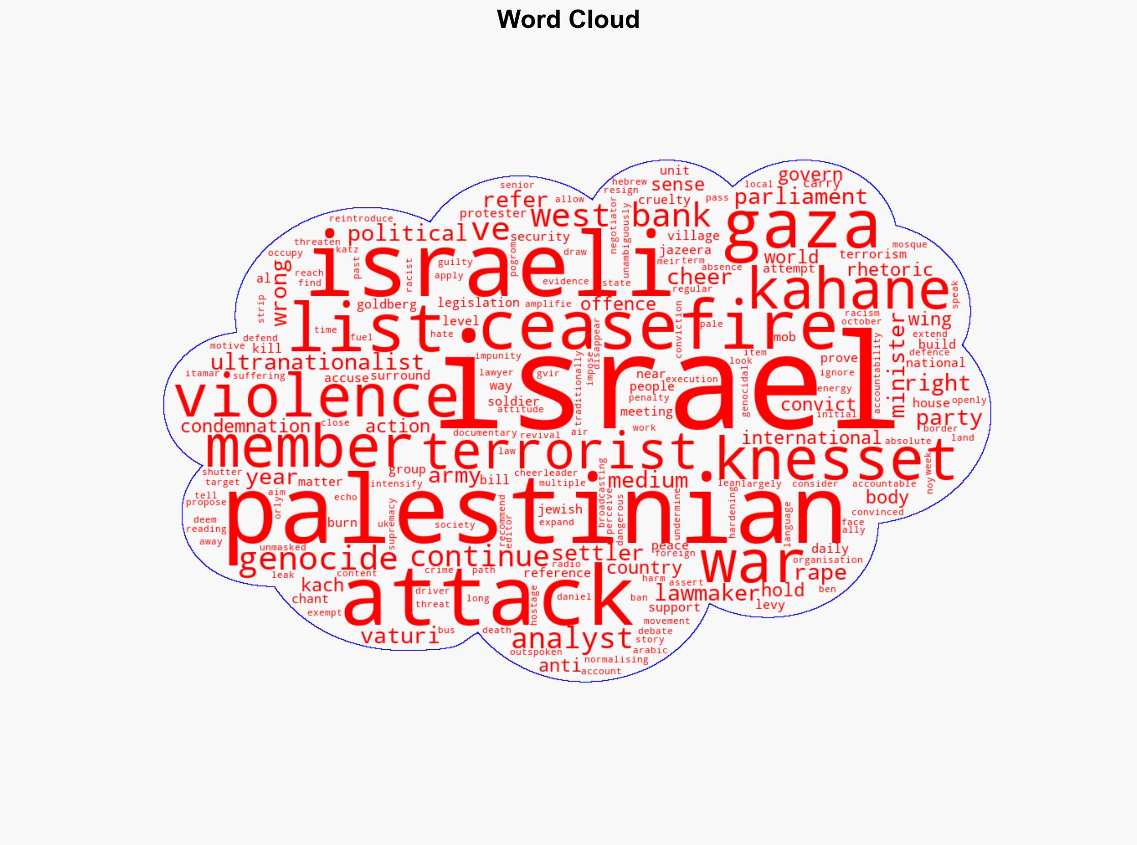 Normalising hate Israel leans in to anti-Palestinian violence rhetoric - Al Jazeera English - Image 1