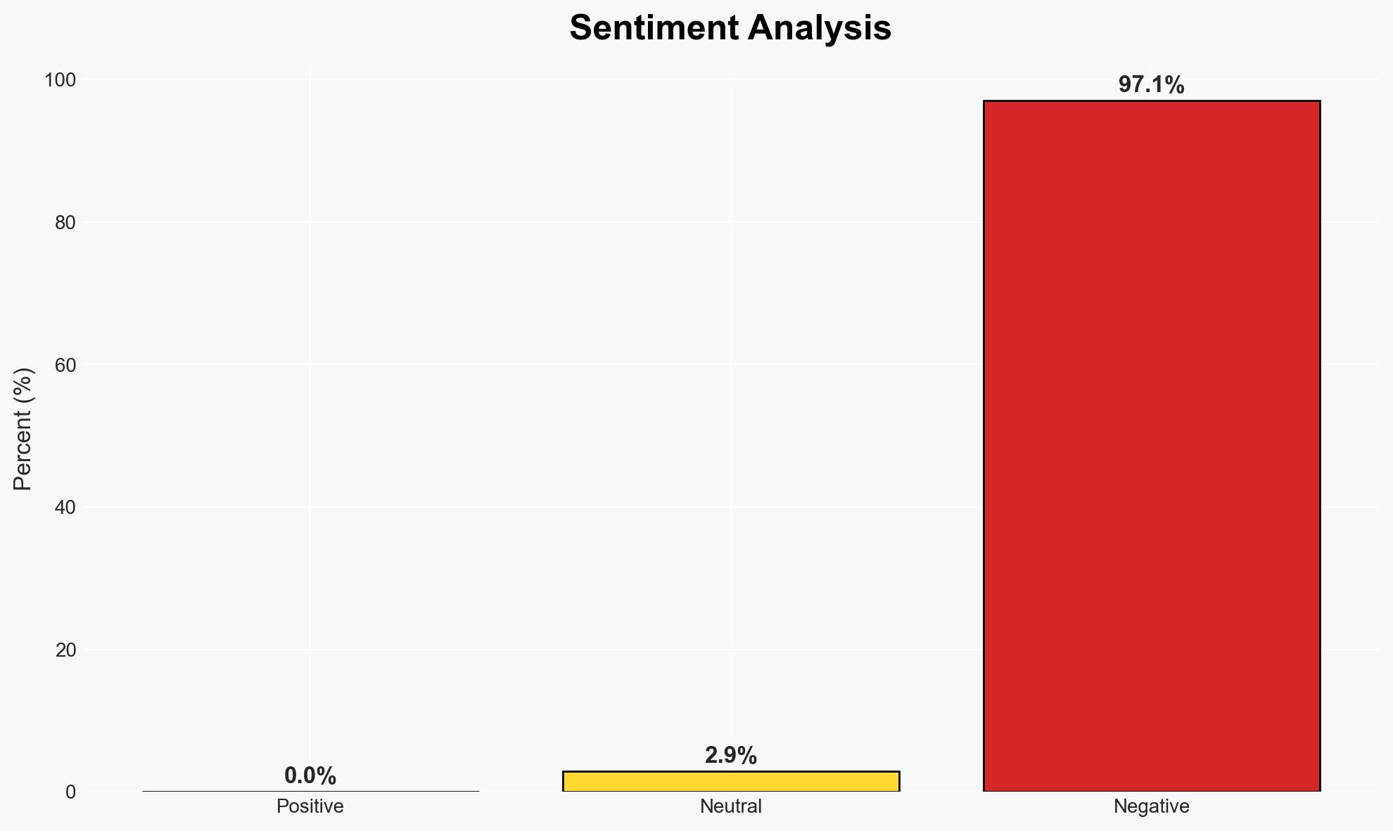 North America Automated Machine Learning Market Report 2025-2033 by Offering Enterprise Size Deployment Mode Application End Use Countries and Company Analysis - Image 2