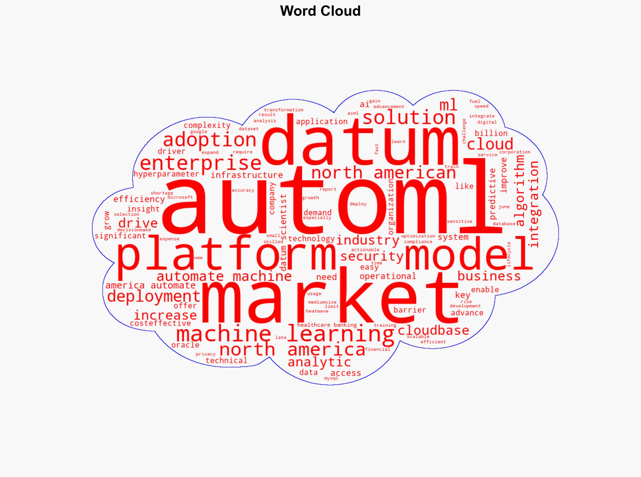 North America Automated Machine Learning Market Report 2025-2033 by Offering Enterprise Size Deployment Mode Application End Use Countries and Company Analysis - Image 1
