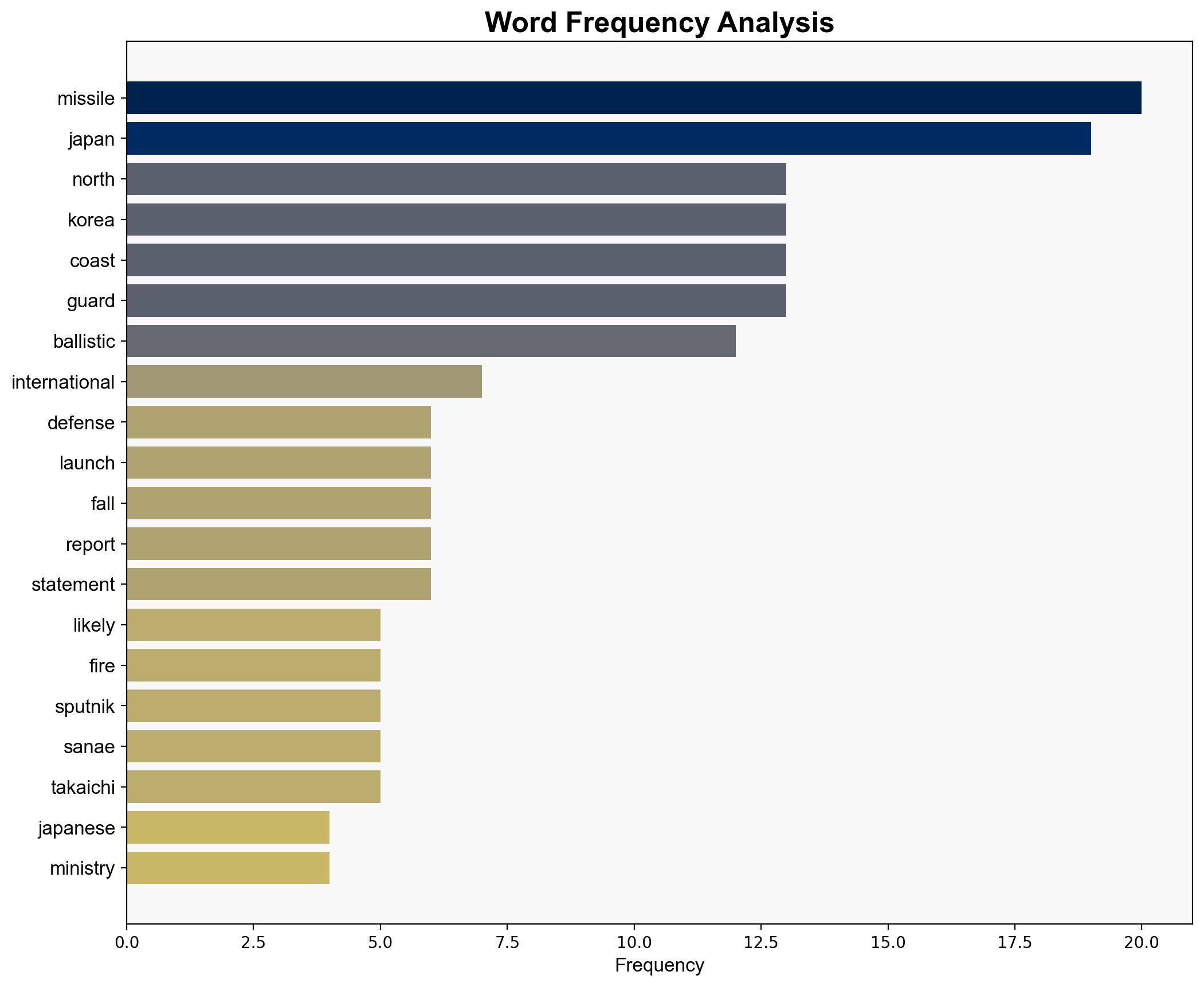 North Korea Likely to Have Fired Ballistic Missile - Japan Coast Guard - Sputnikglobe.com - Image 3
