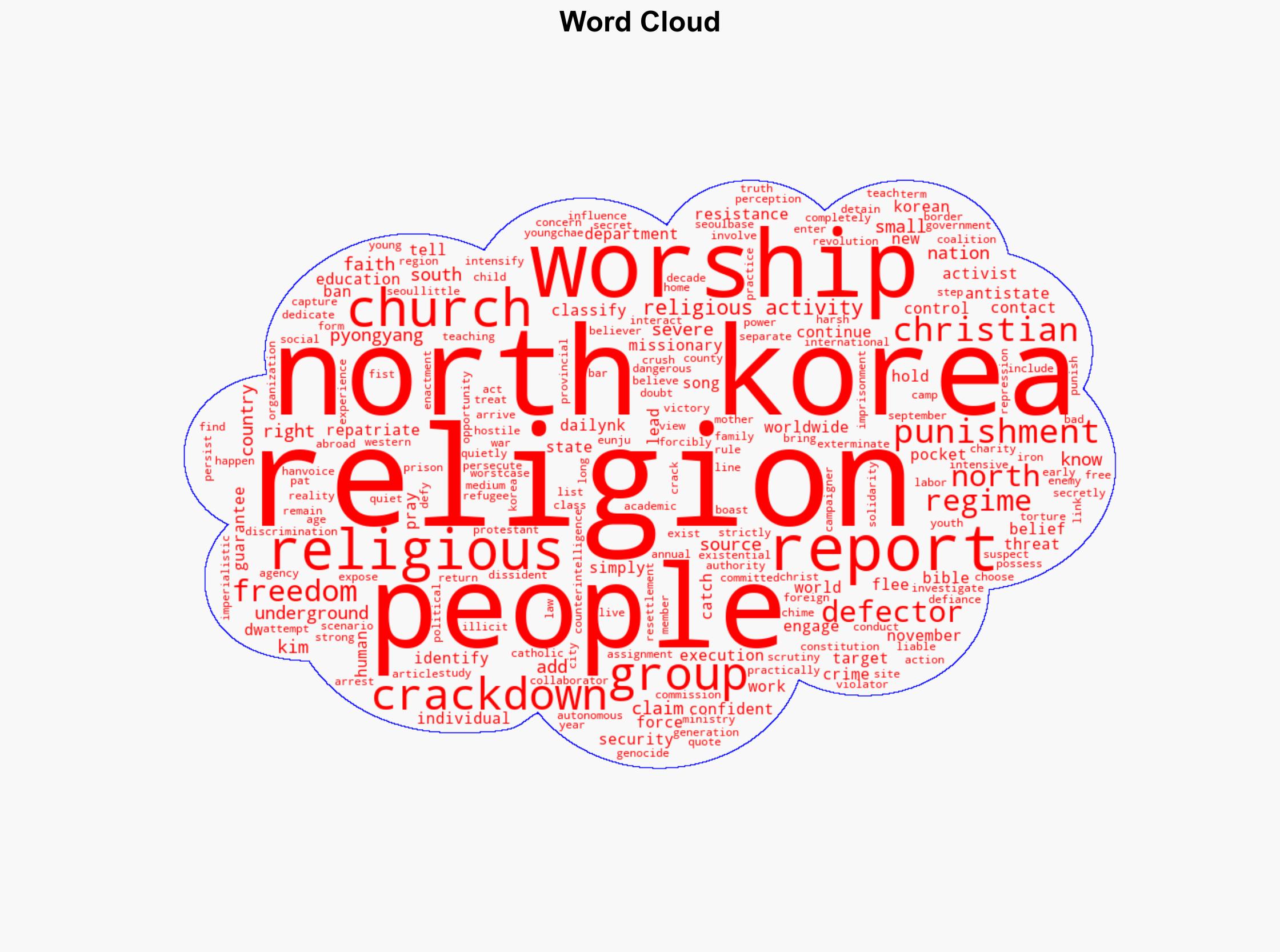 North Korea claims victory in 'war on religion' - Image 1