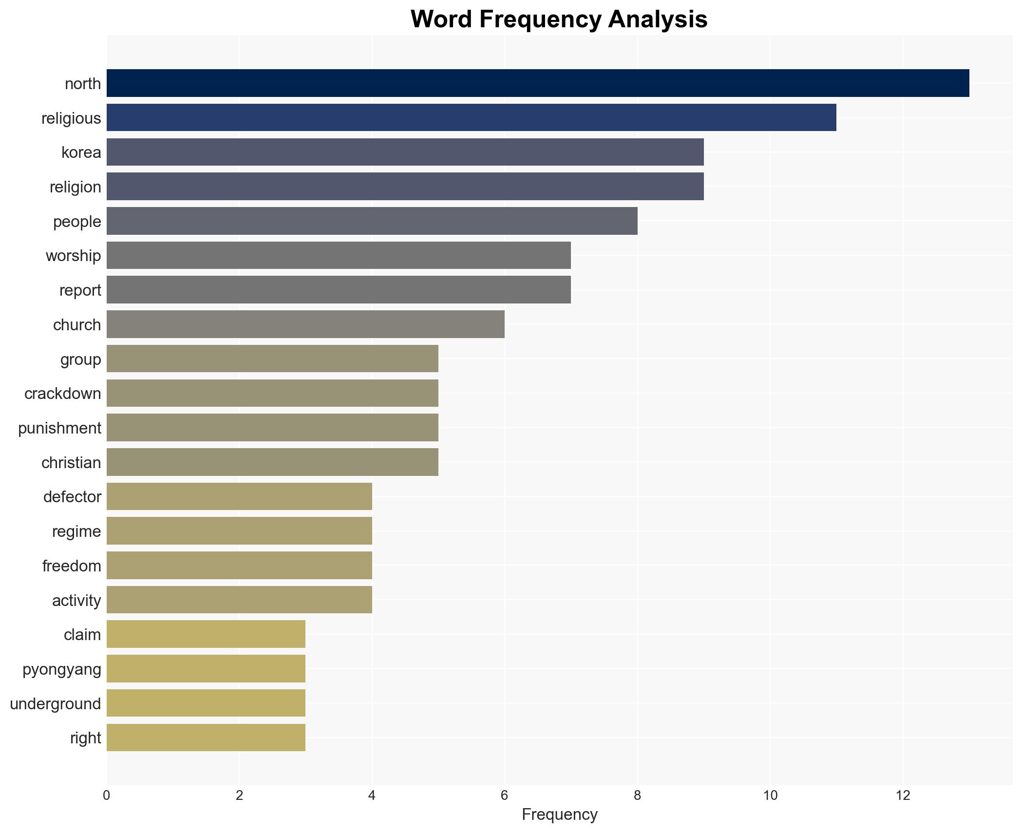 North Korea claims victory in 'war on religion' - Image 3