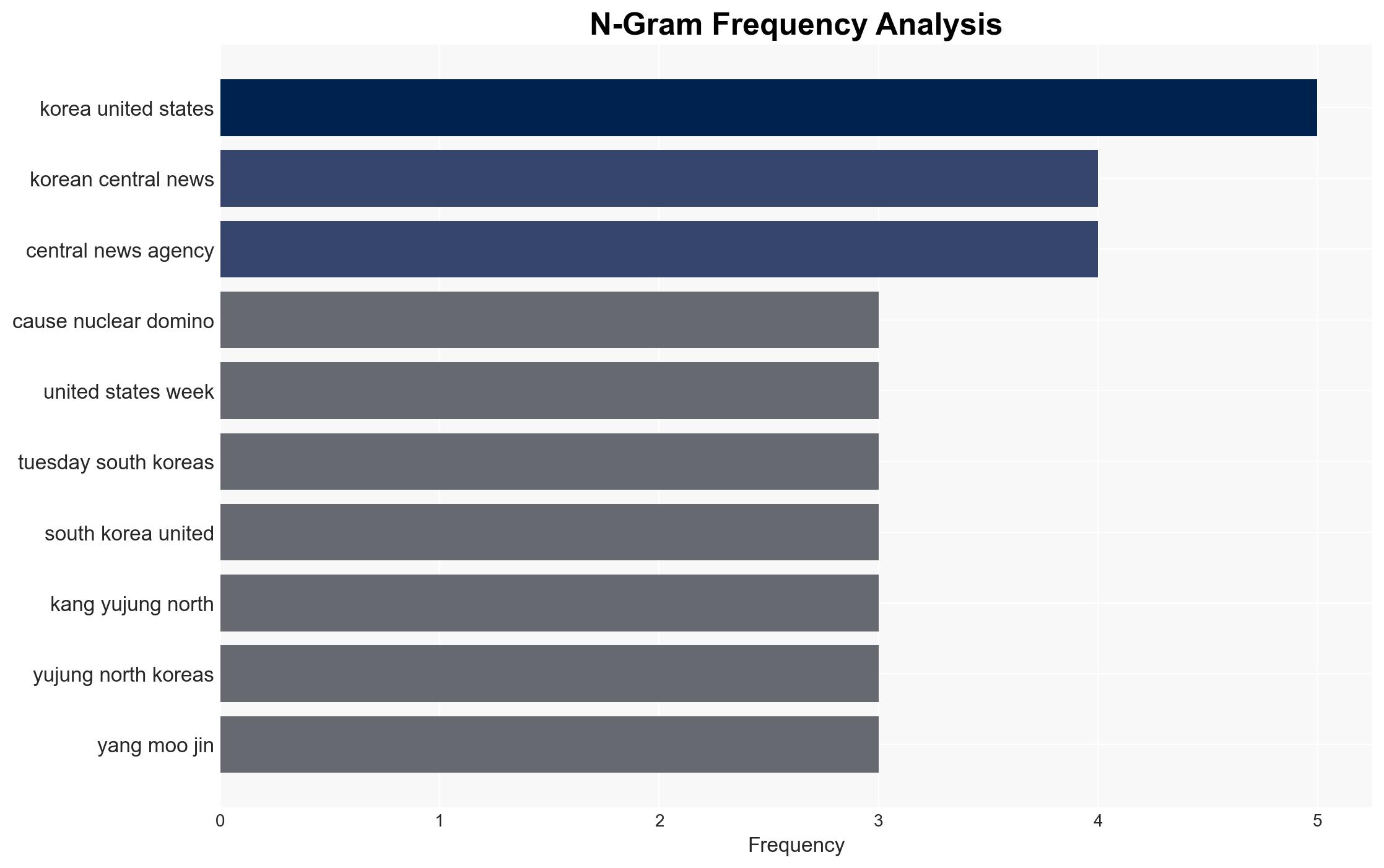 North Korea says Seoul-US sub deal will trigger 'nuclear domino' effect - Hurriyet Daily News - Image 4