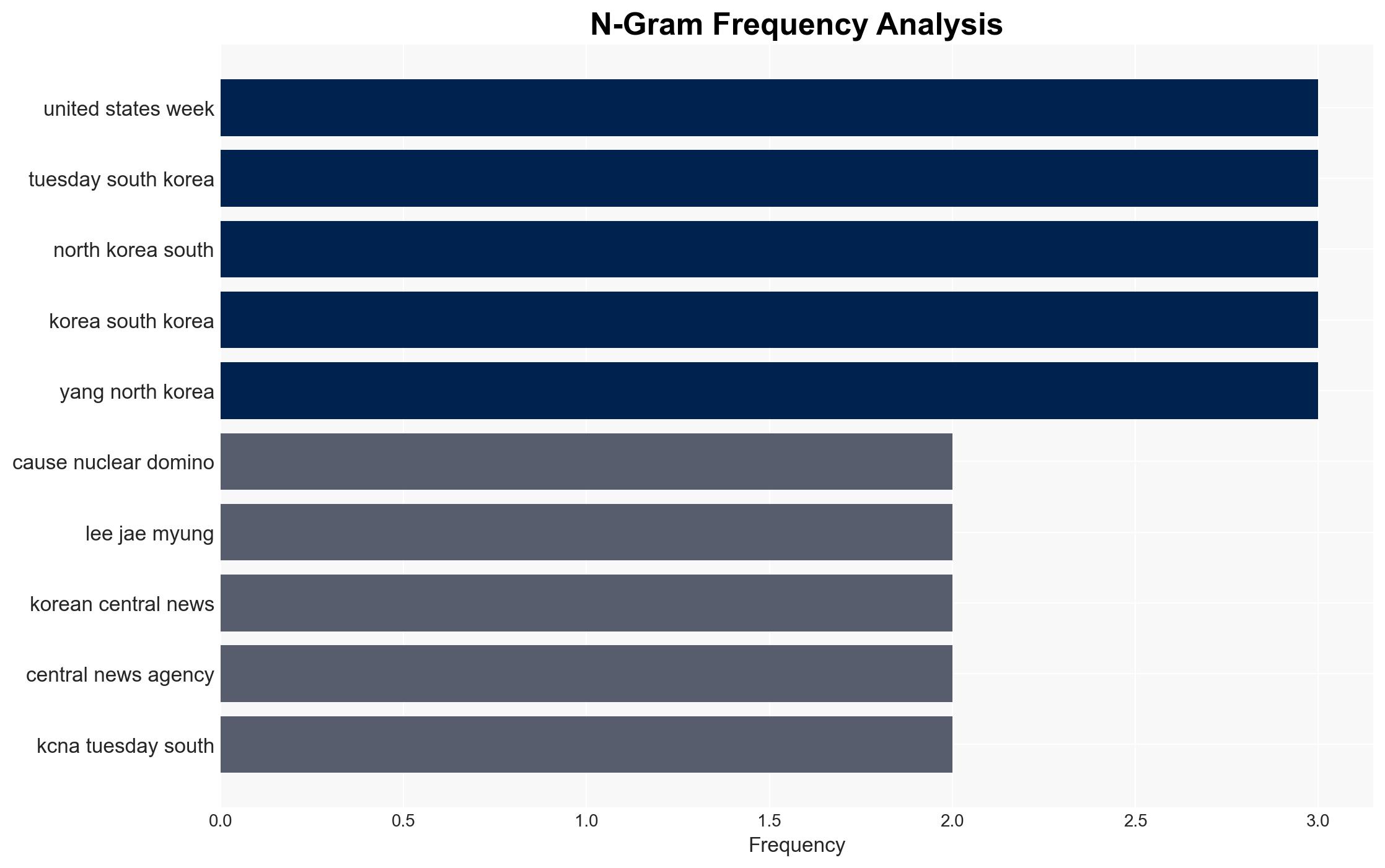 North Korea says Seoul-US sub deal will trigger nuclear domino effect - Digital Journal - Image 4